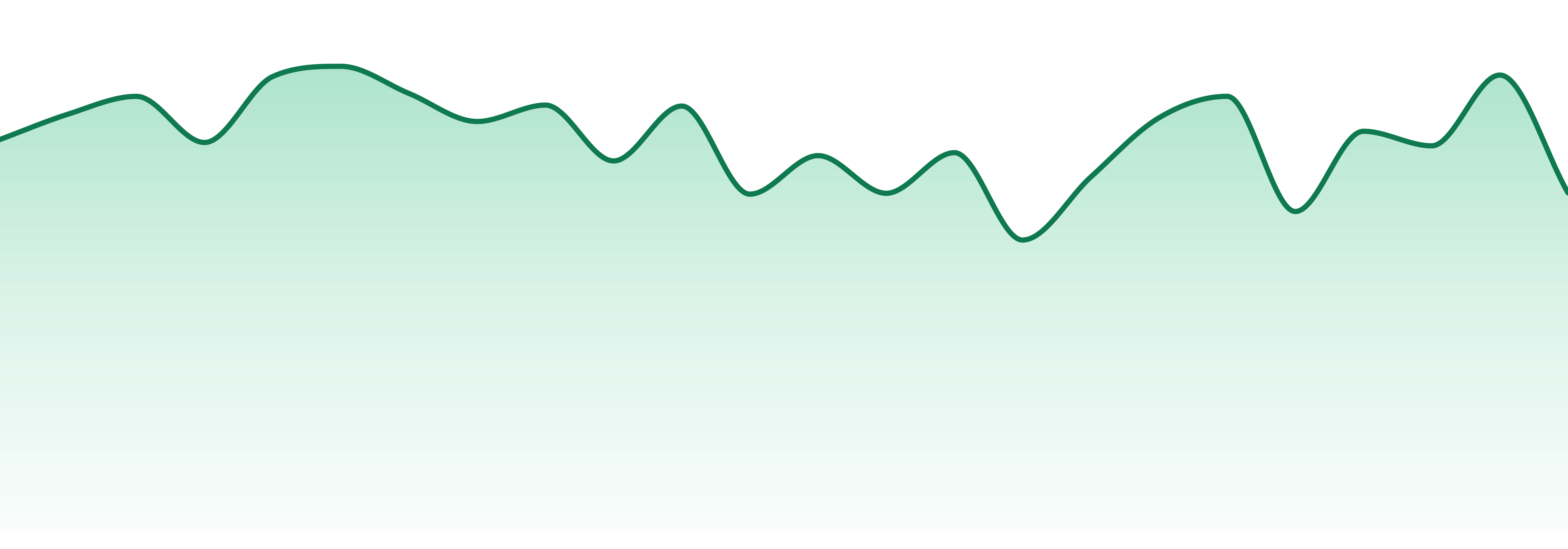 Juicy market trend chart