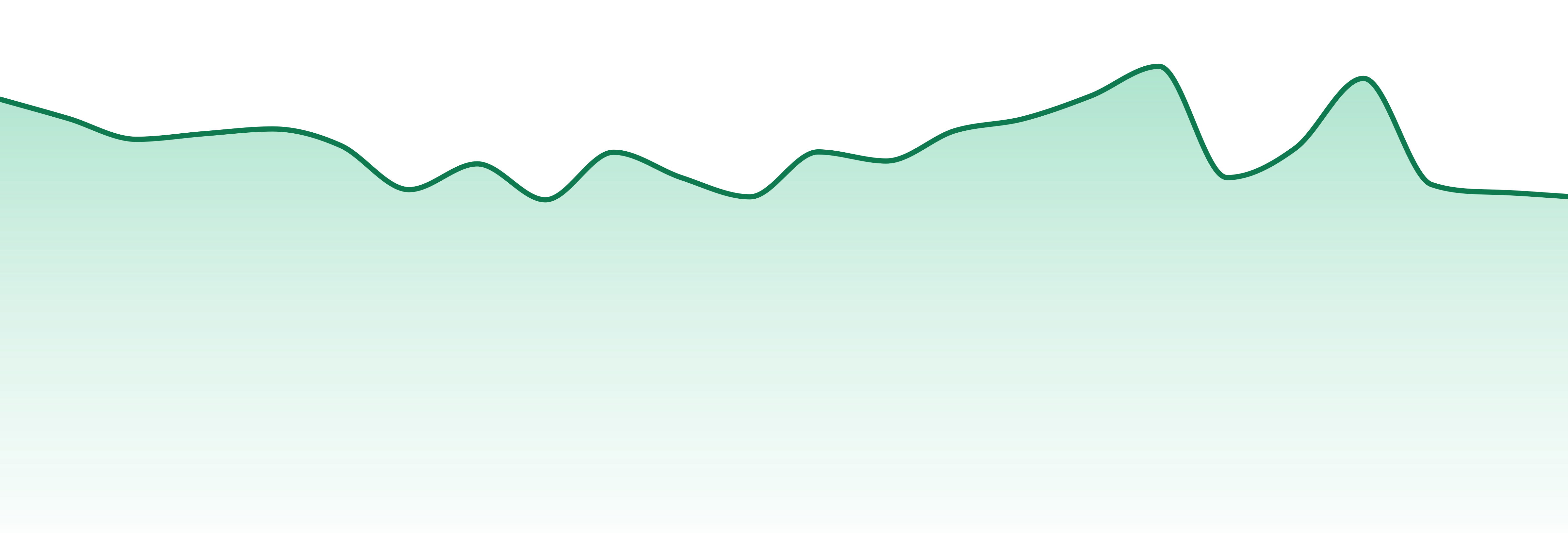 Juniper Cannabis (mt) market trend chart