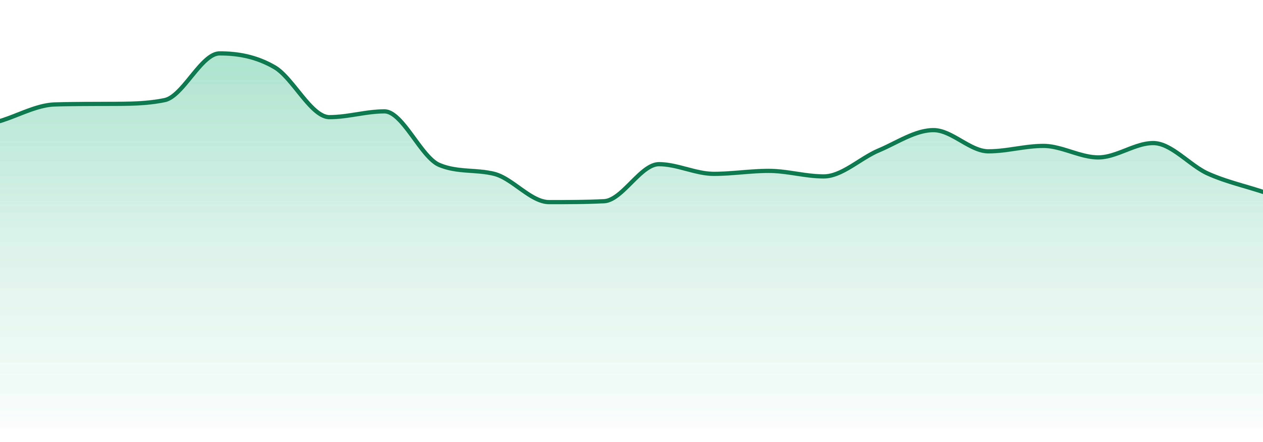 Kaviar market trend chart