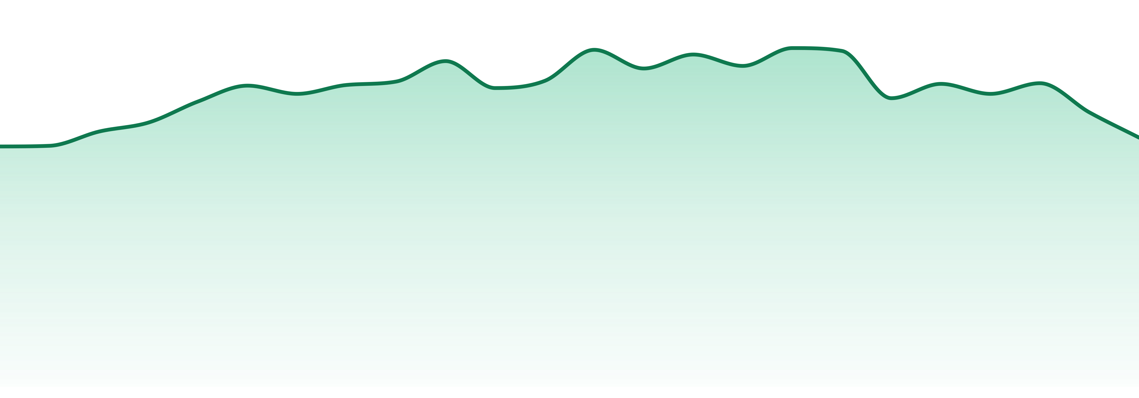 Keef market trend chart