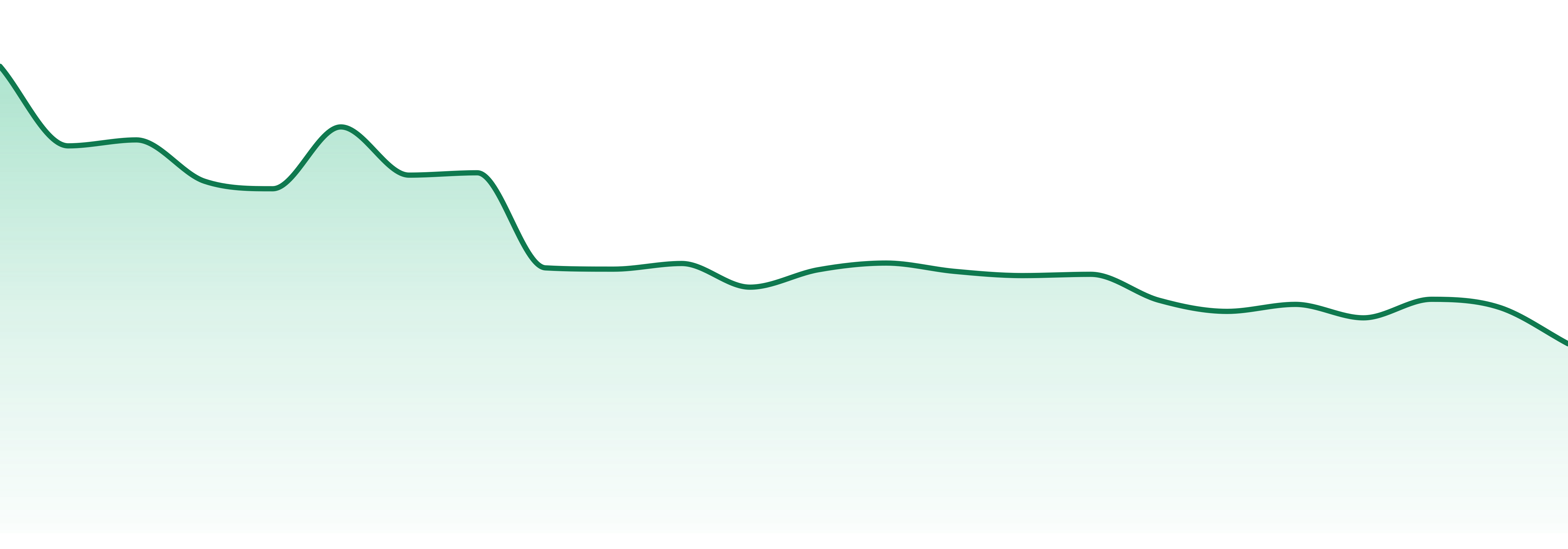 Kikoko market trend chart
