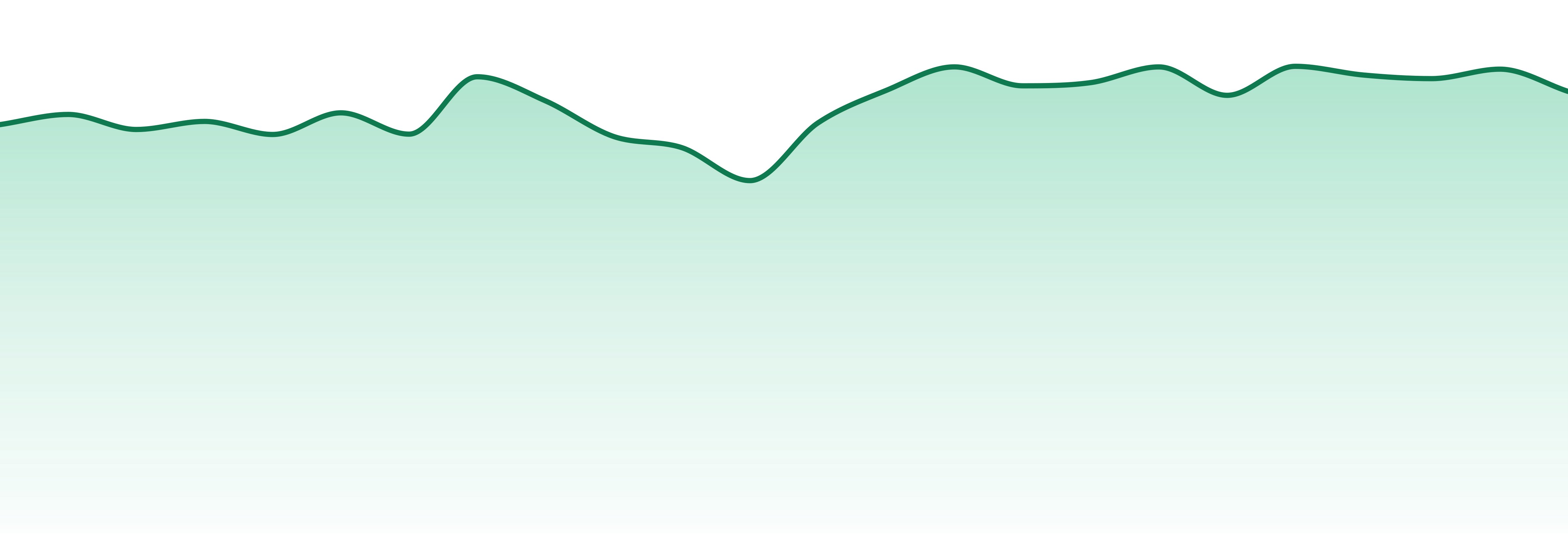 King Roll market trend chart