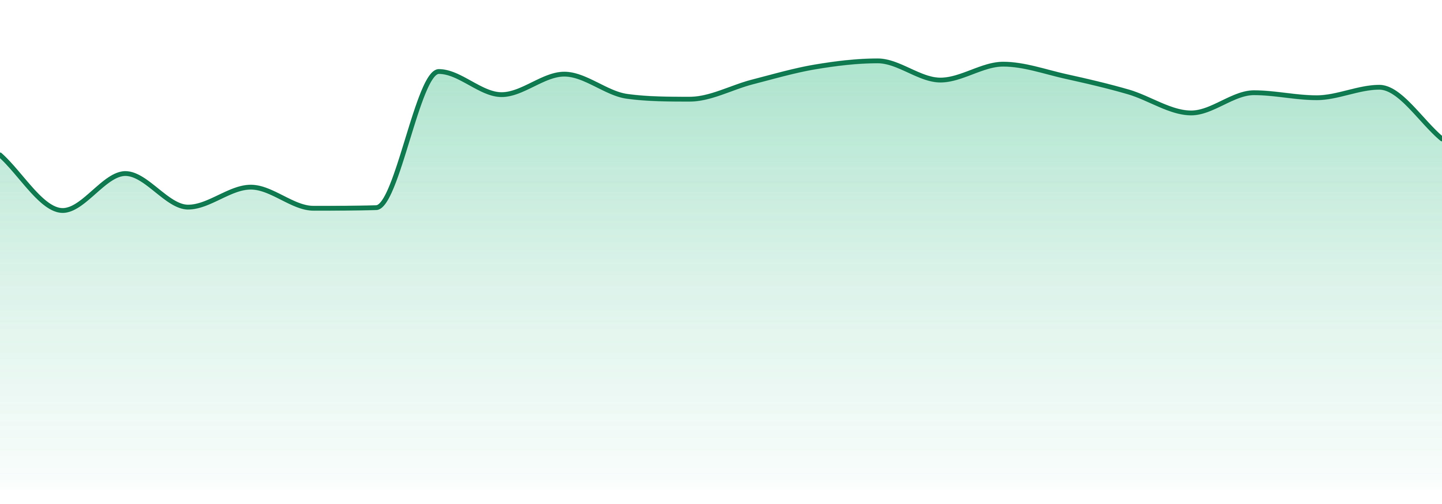 Kolab Projects market trend chart