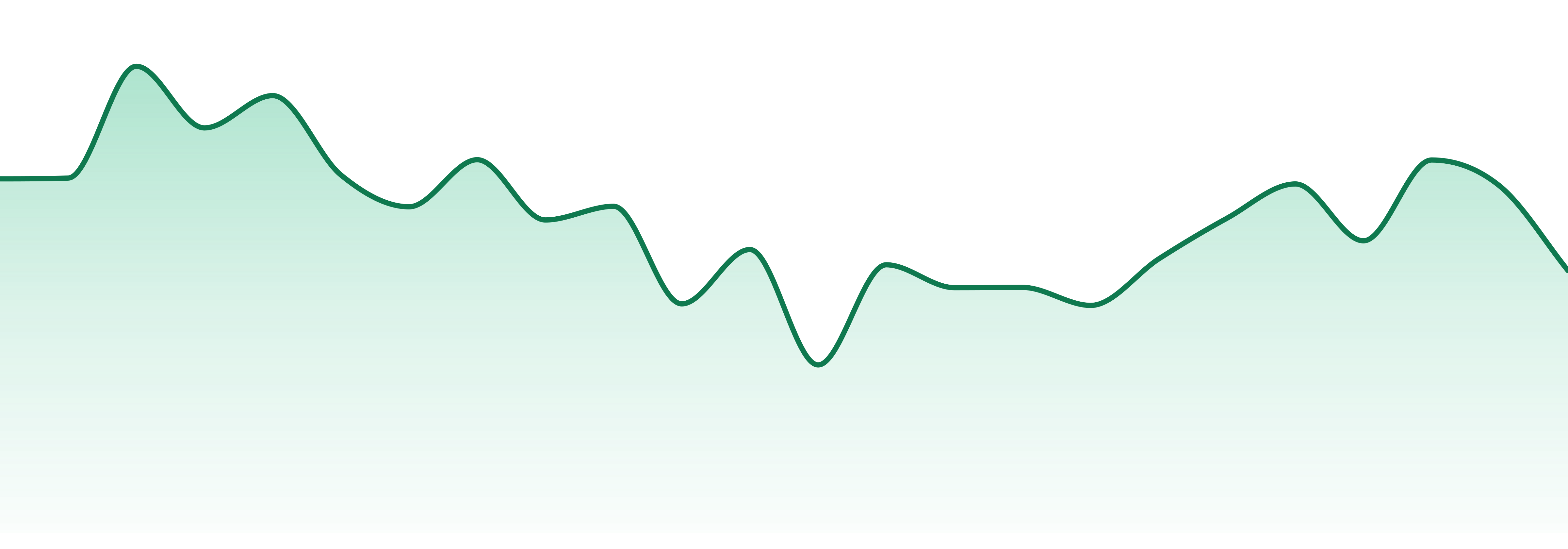 Kuni market trend chart