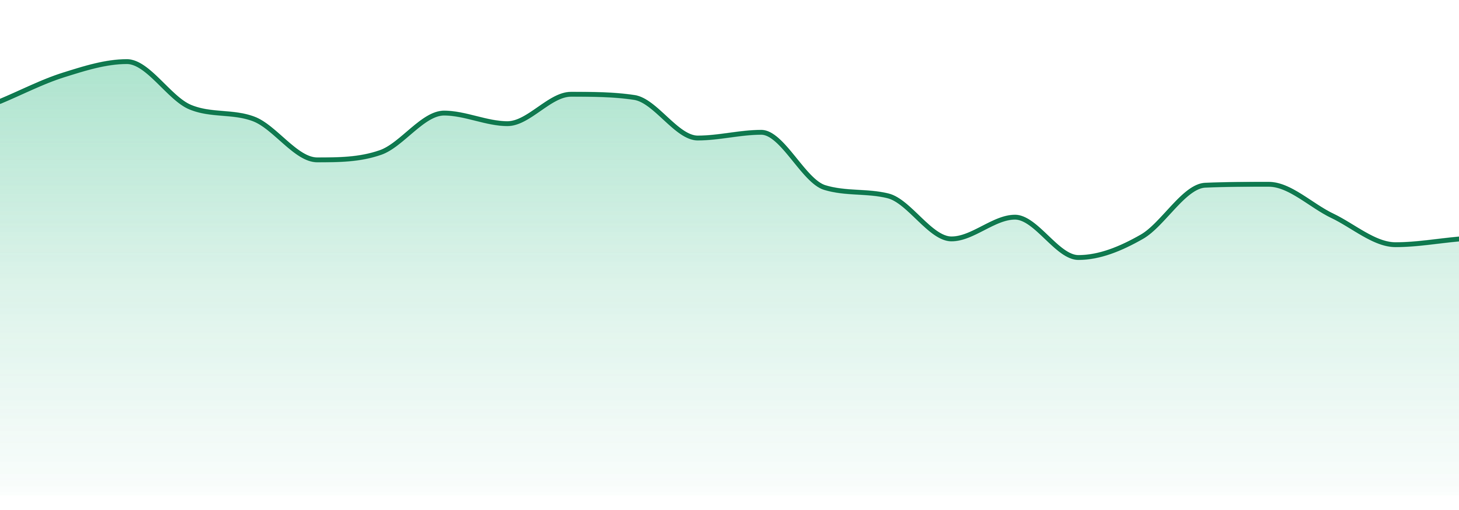 Leafers market trend chart