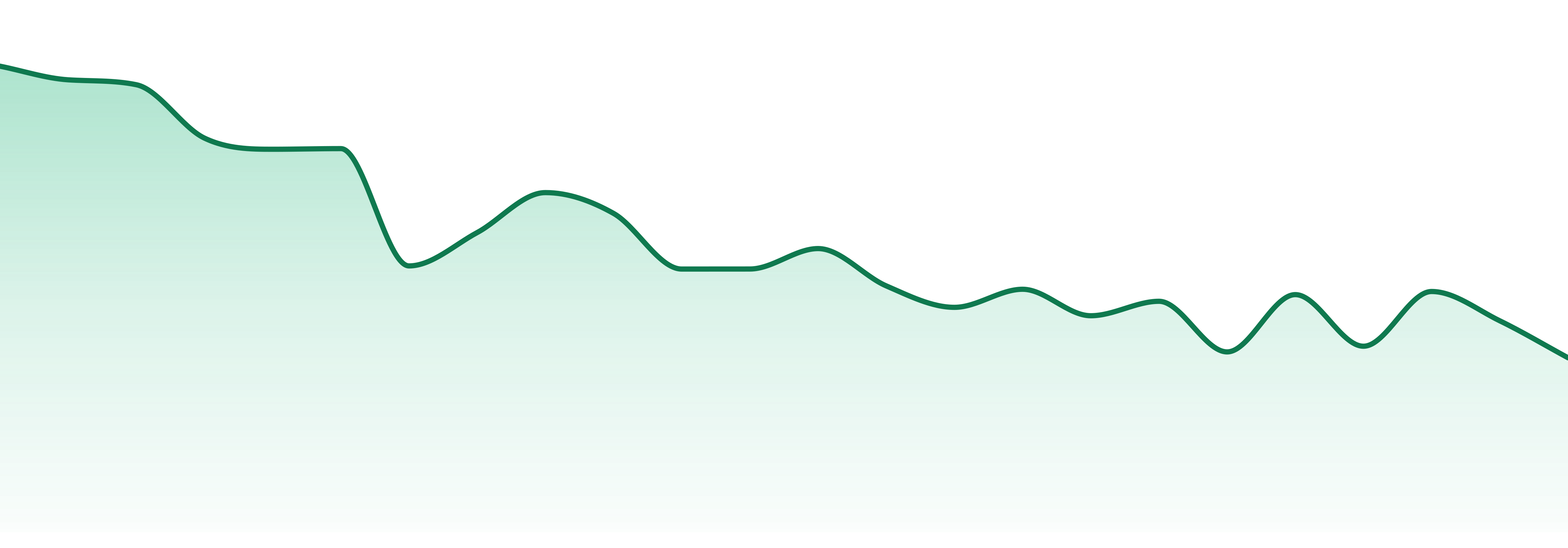 Leafline Labs market trend chart