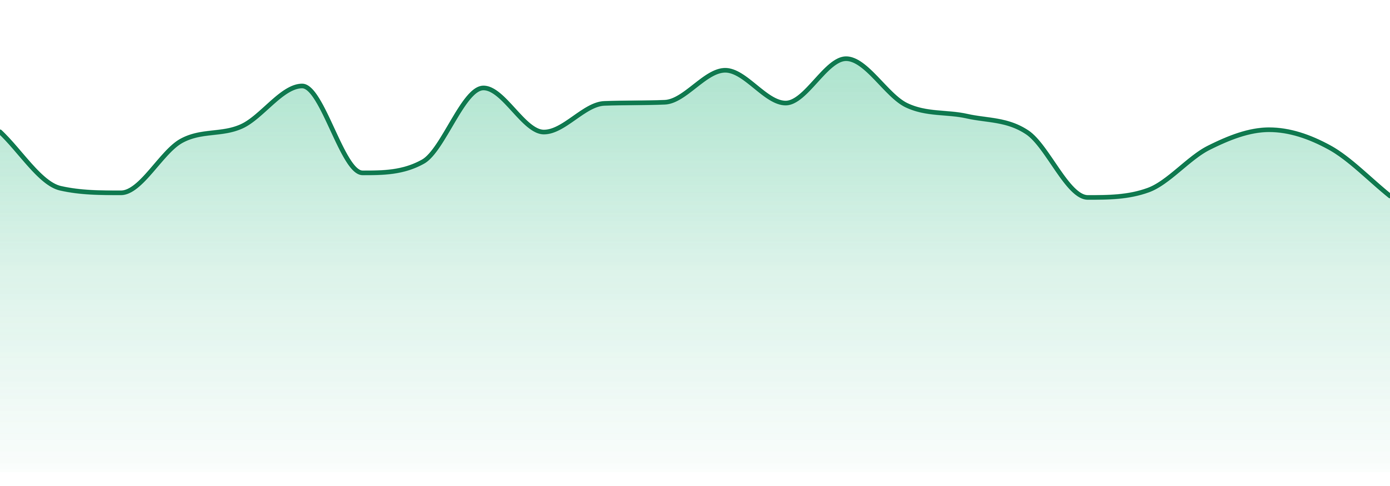 Leafology market trend chart