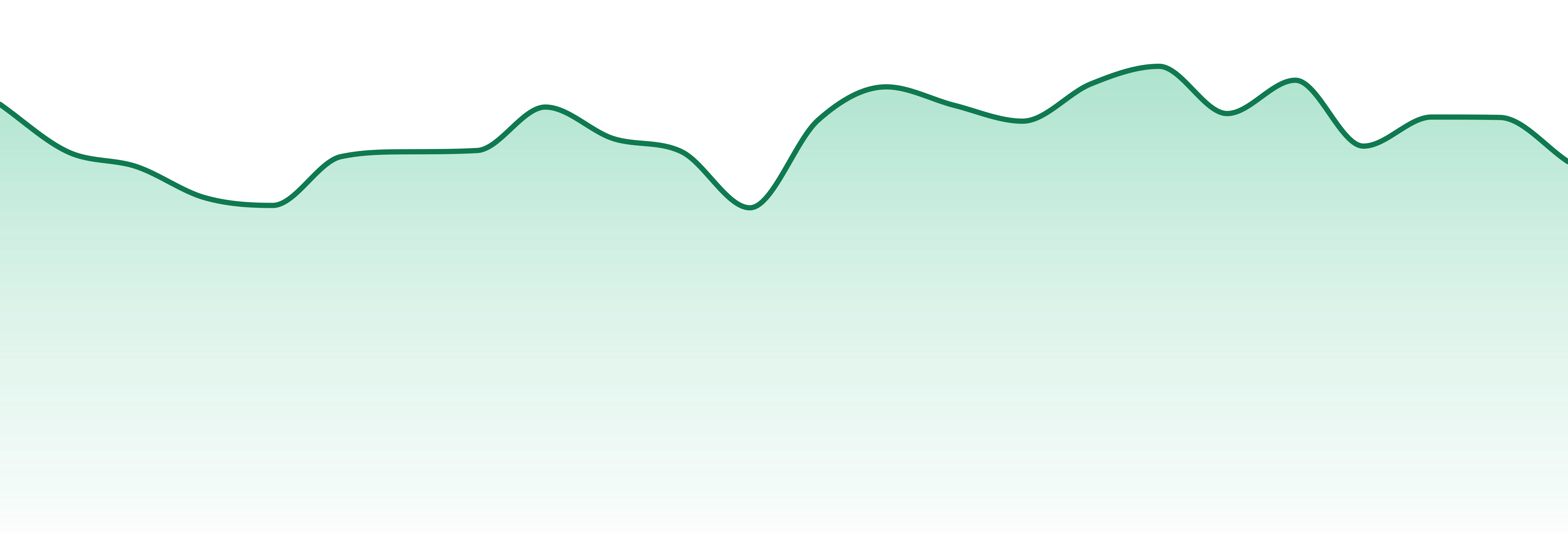 Legends market trend chart