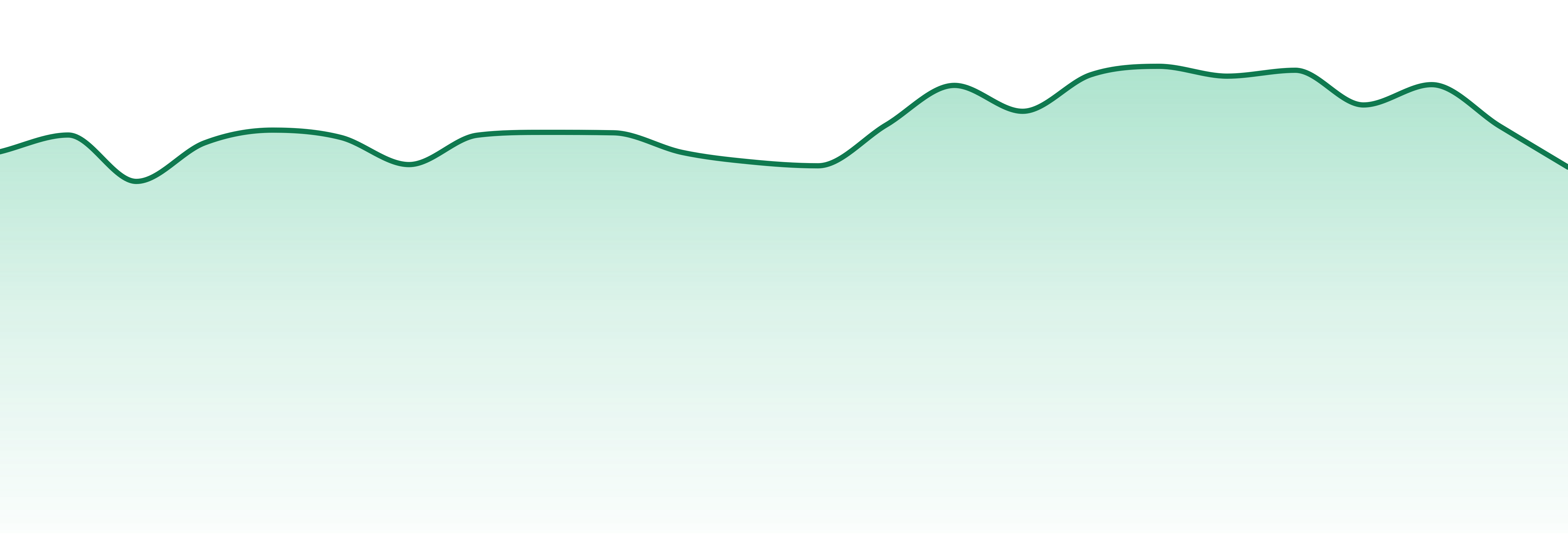 Lifted Northwest market trend chart