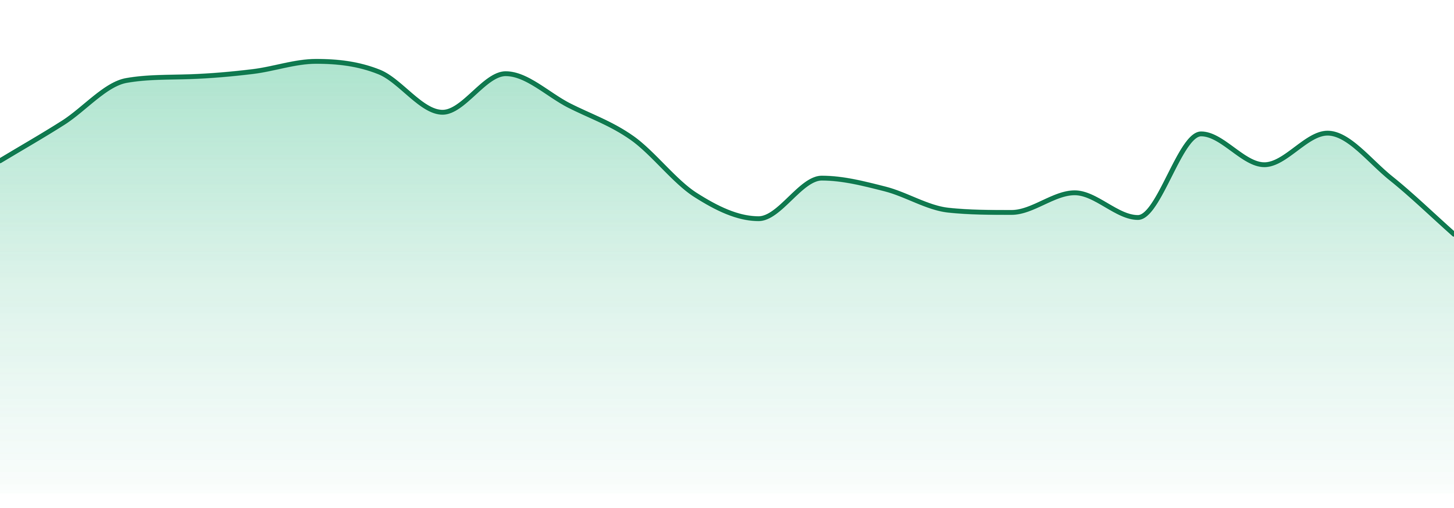 Lionheart (mt) market trend chart