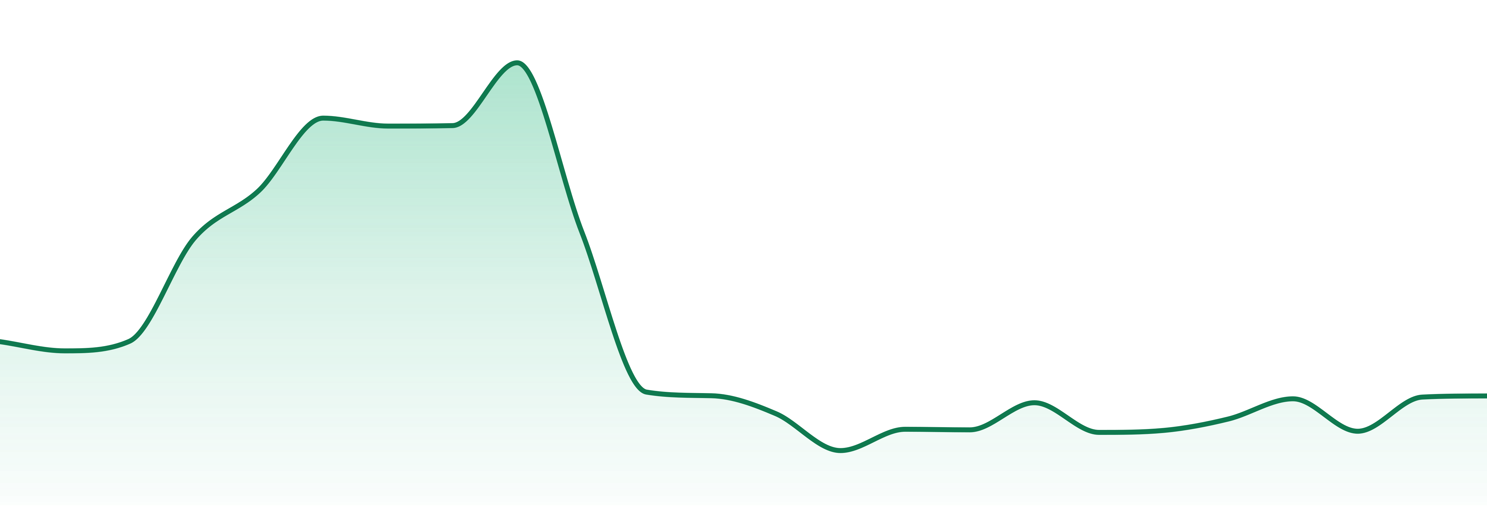 Live It market trend chart