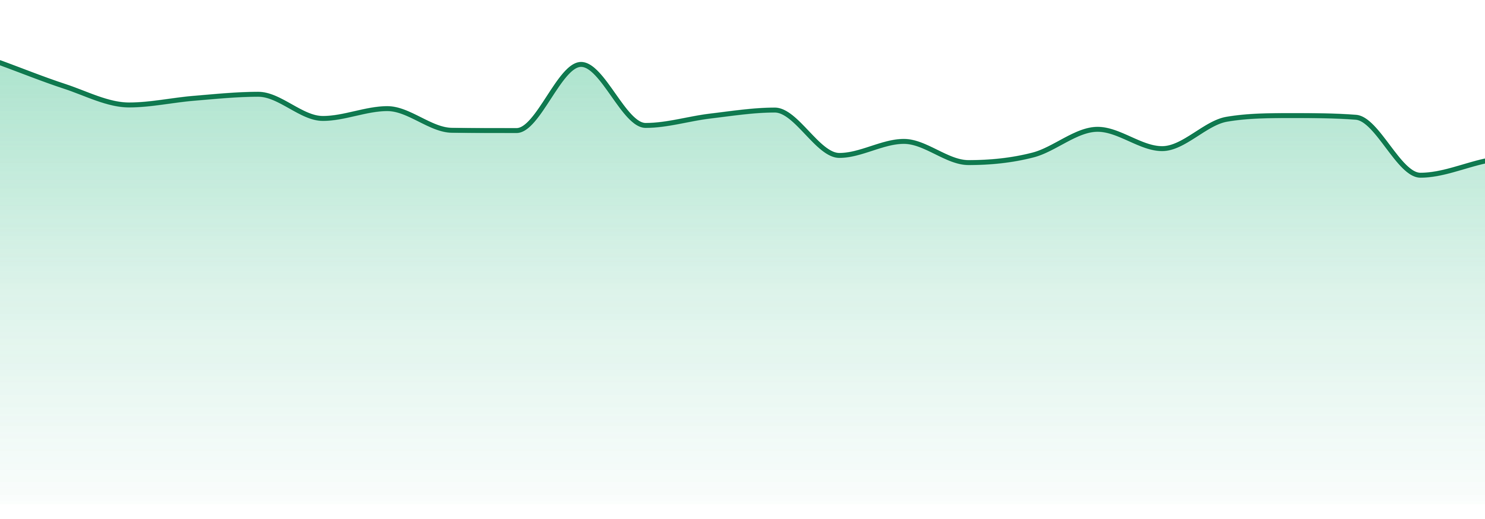 Lookah market trend chart