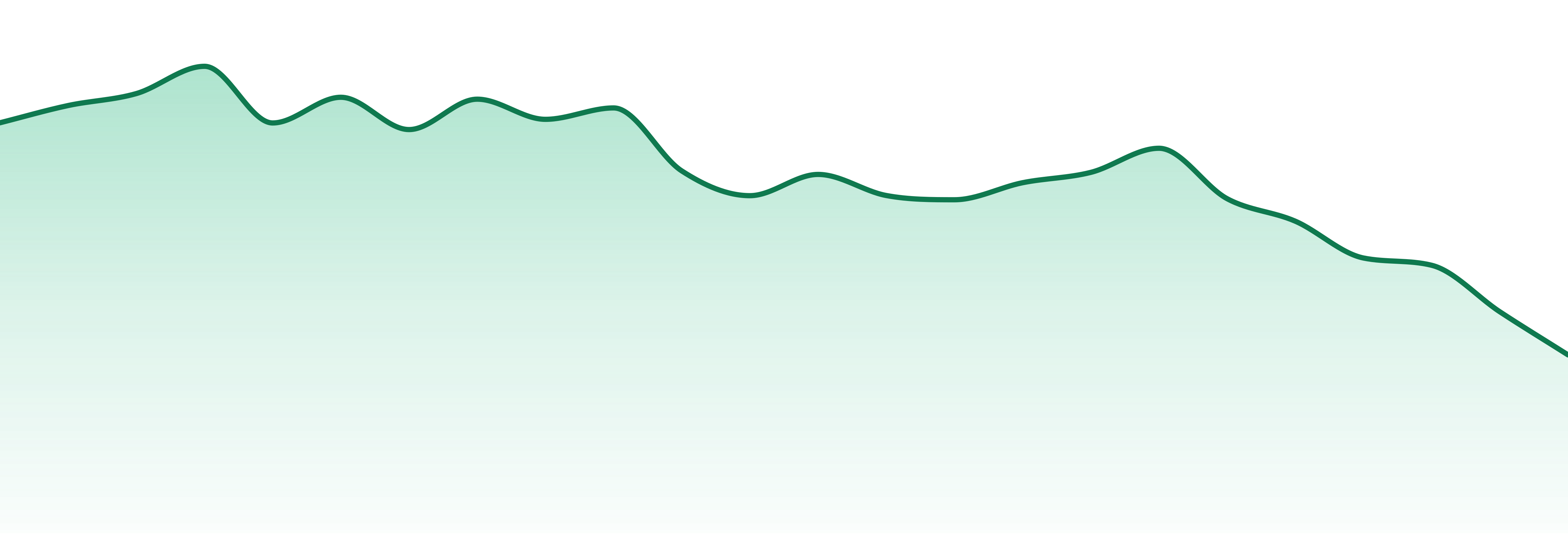 Lowell Herb Co market trend chart