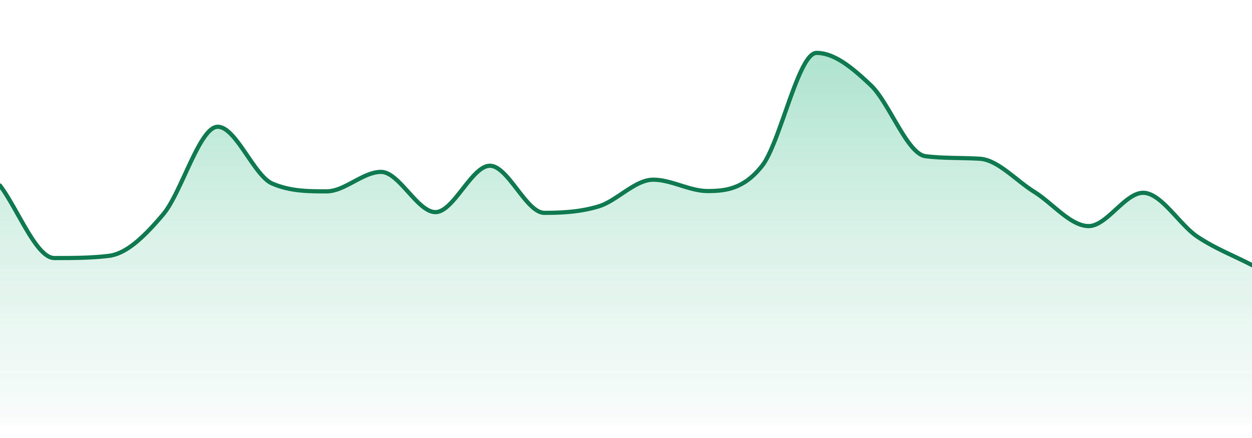 Mary Jane's Medicinals market trend chart