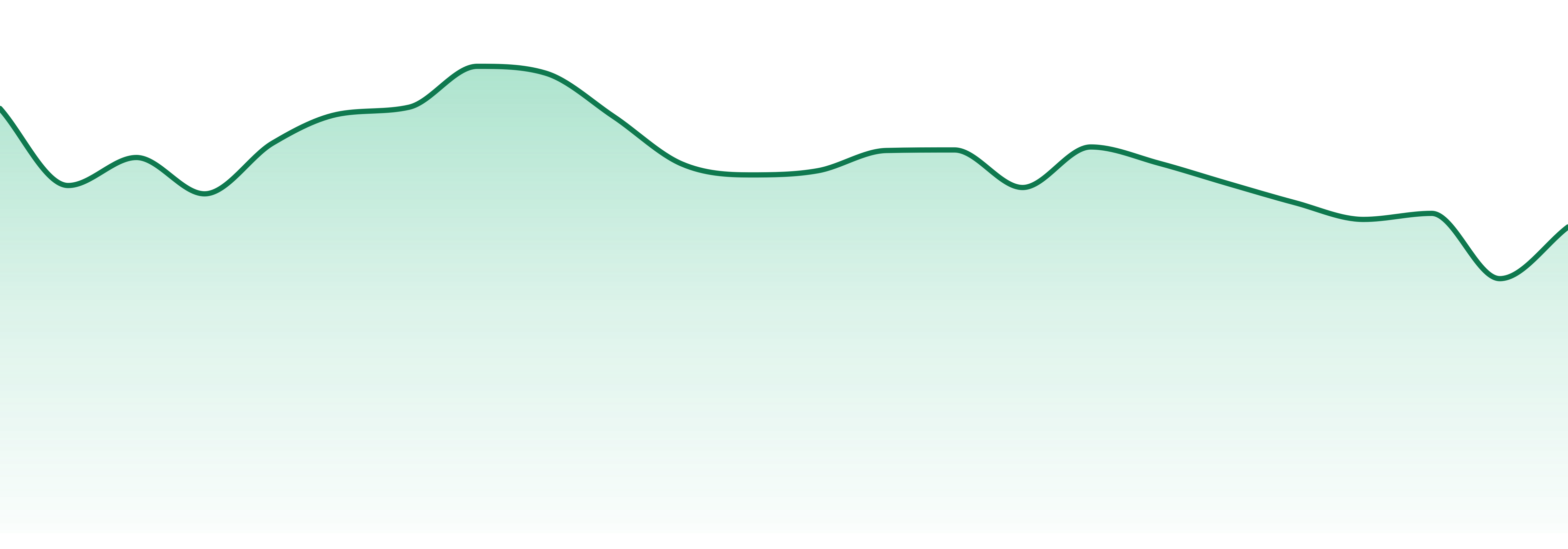 Maui Grown market trend chart