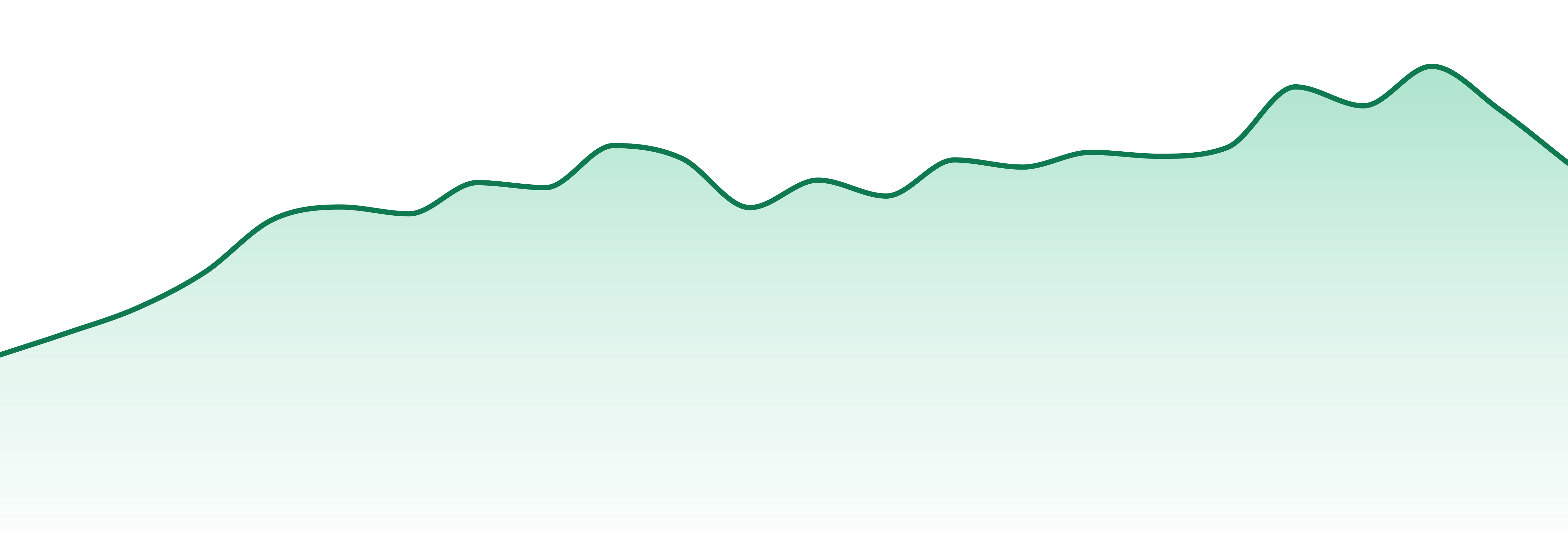 Mfny market trend chart