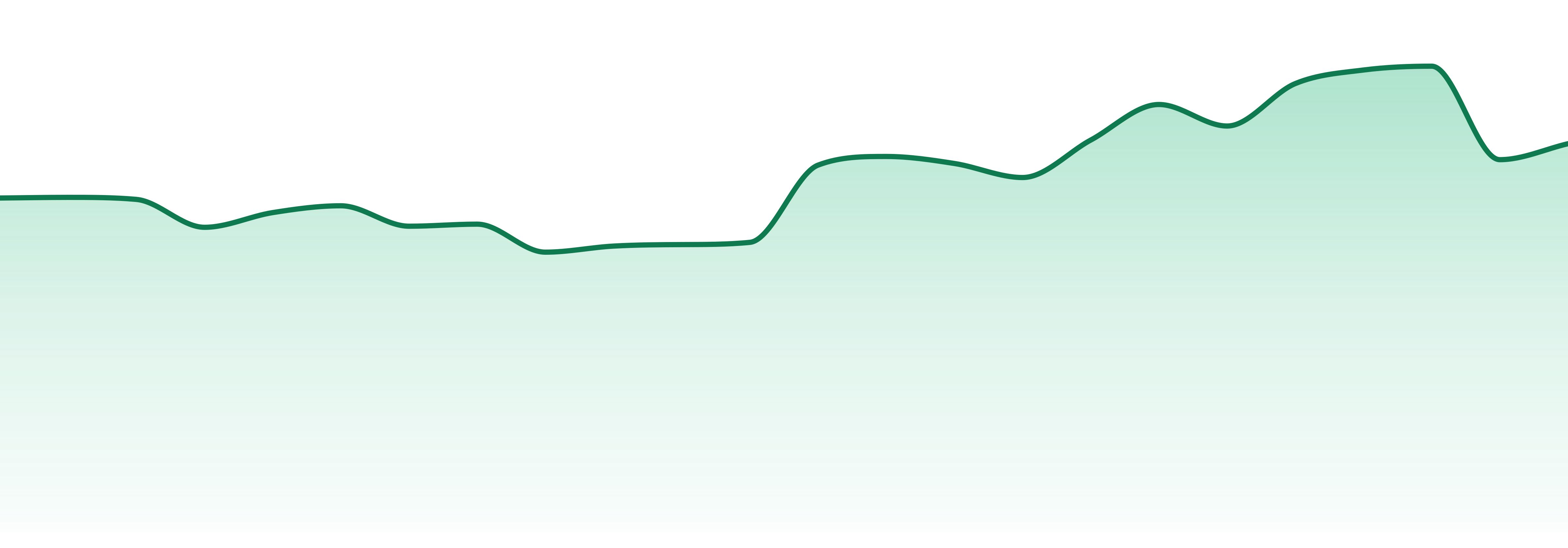 Mkx market trend chart