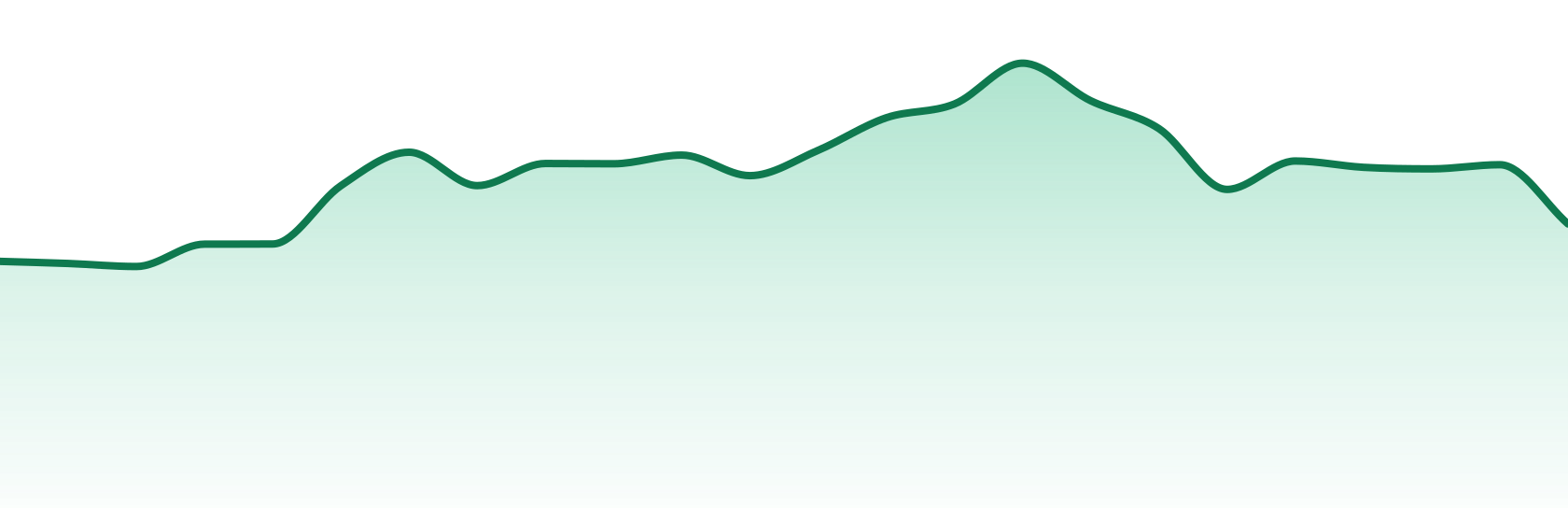 Modern Flower trend chart