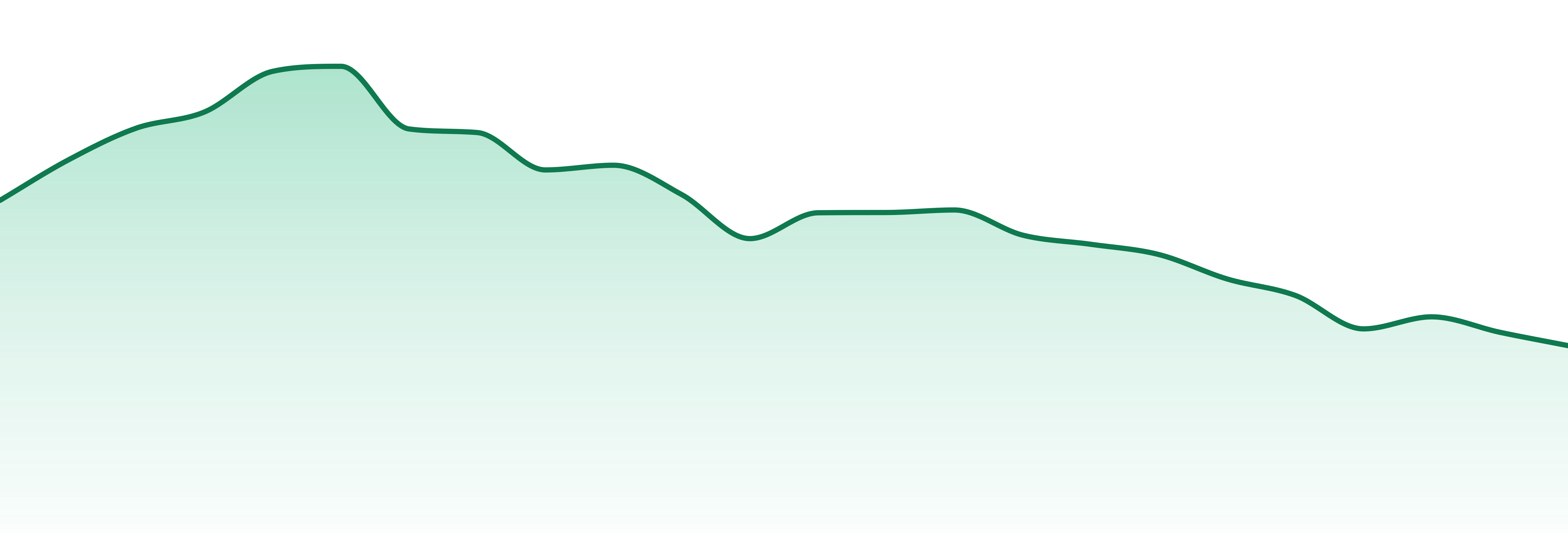 Mtl Cannabis market trend chart