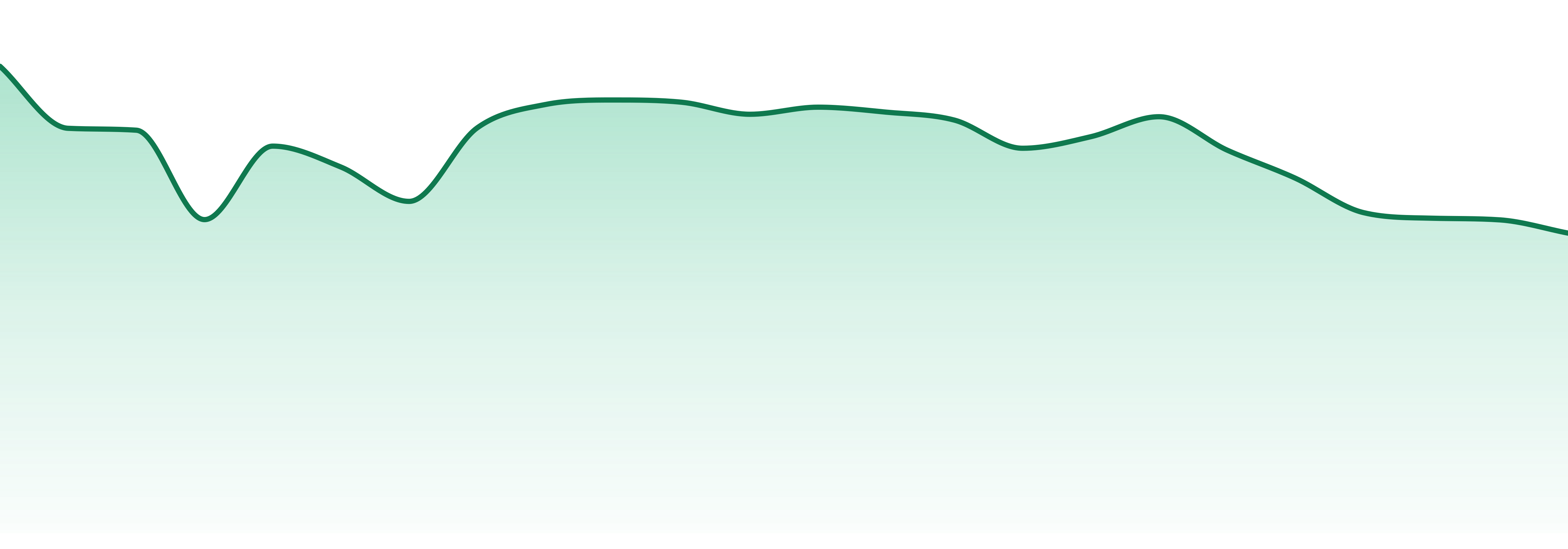 Muv market trend chart