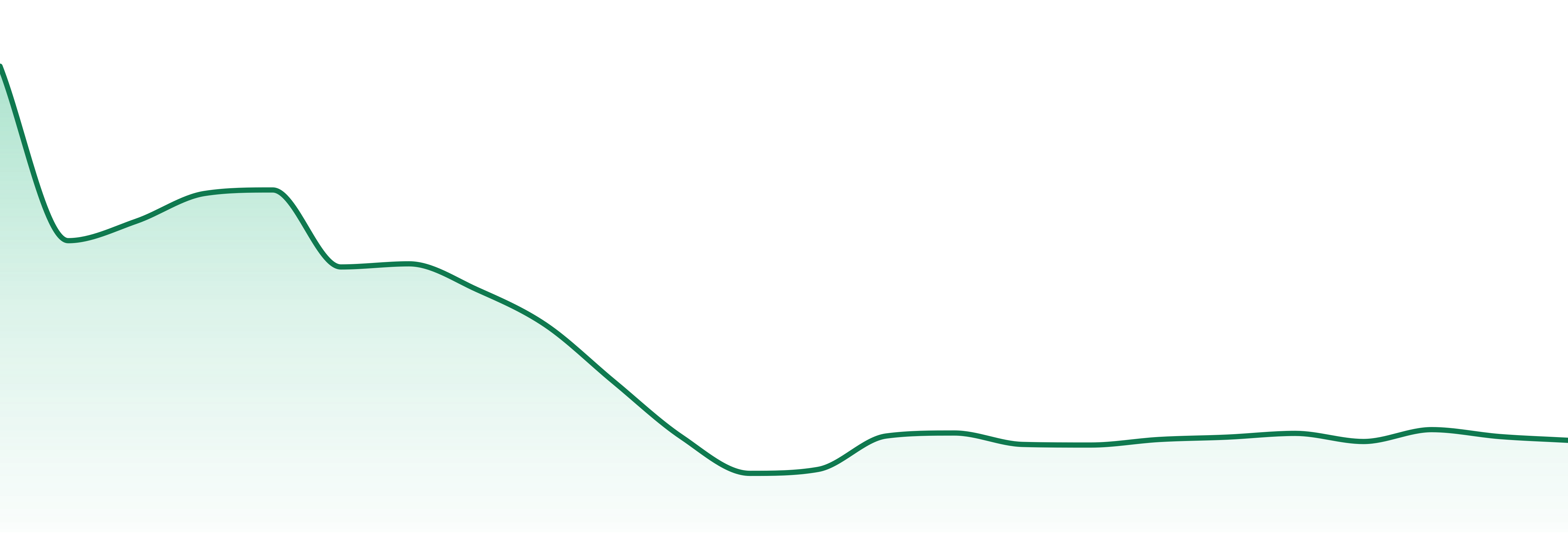 Next Friday market trend chart