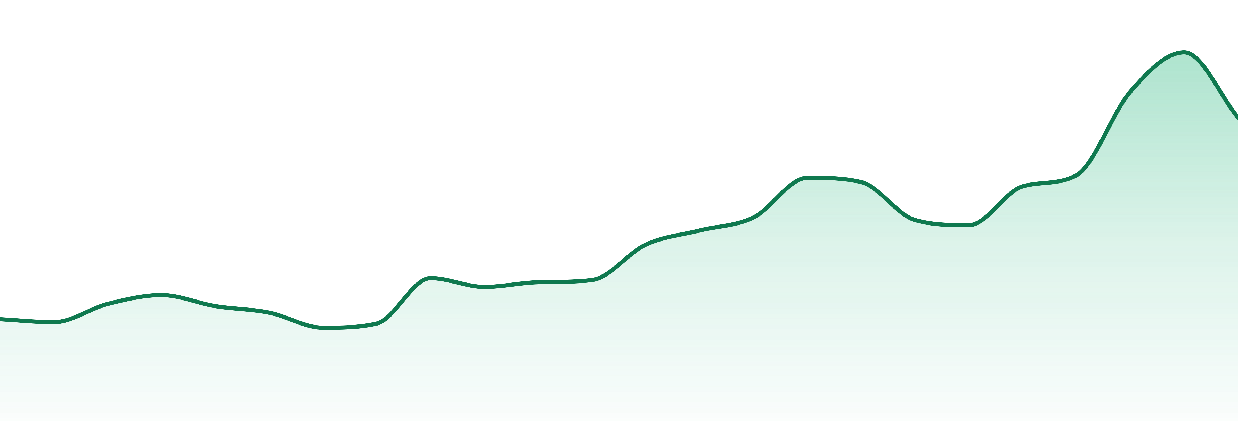Nira+ market trend chart