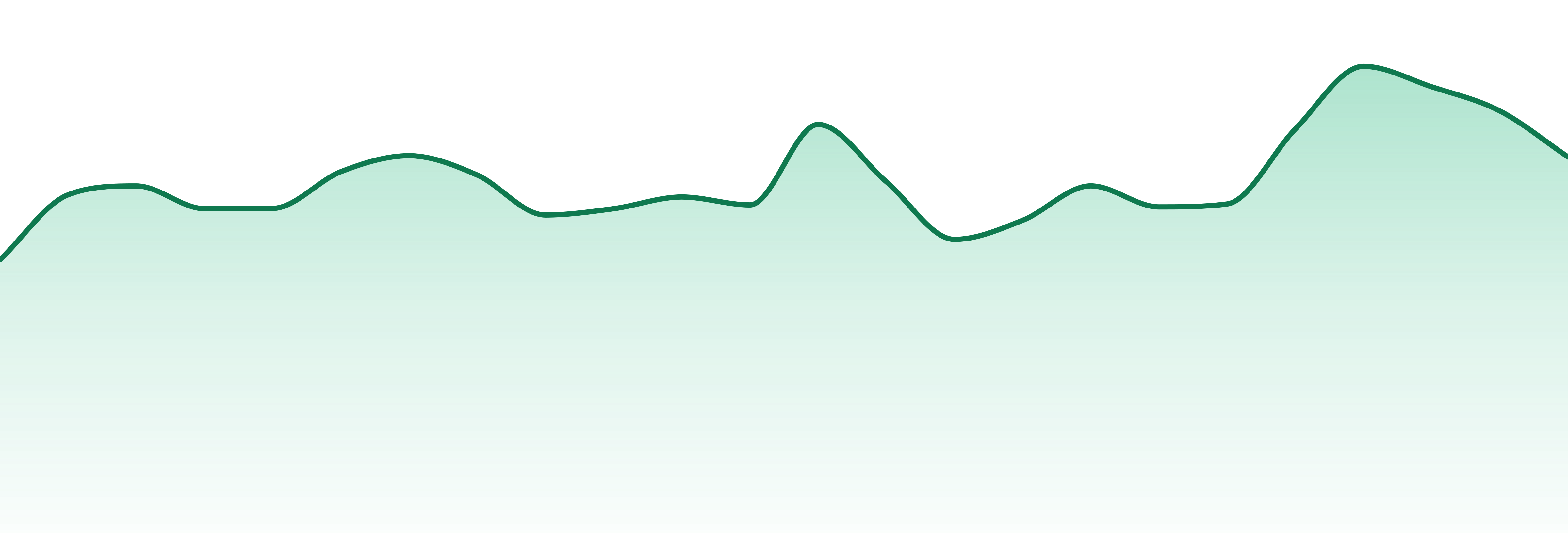 Noa Botanicals market trend chart