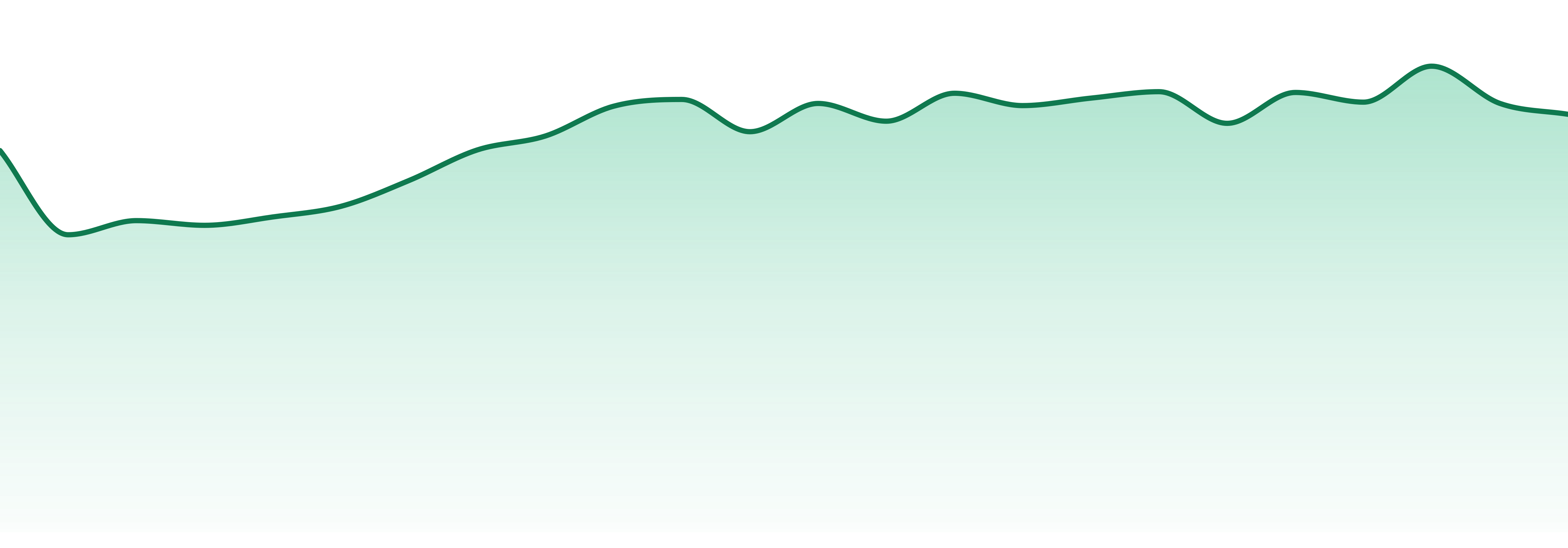 Ocb Papers market trend chart
