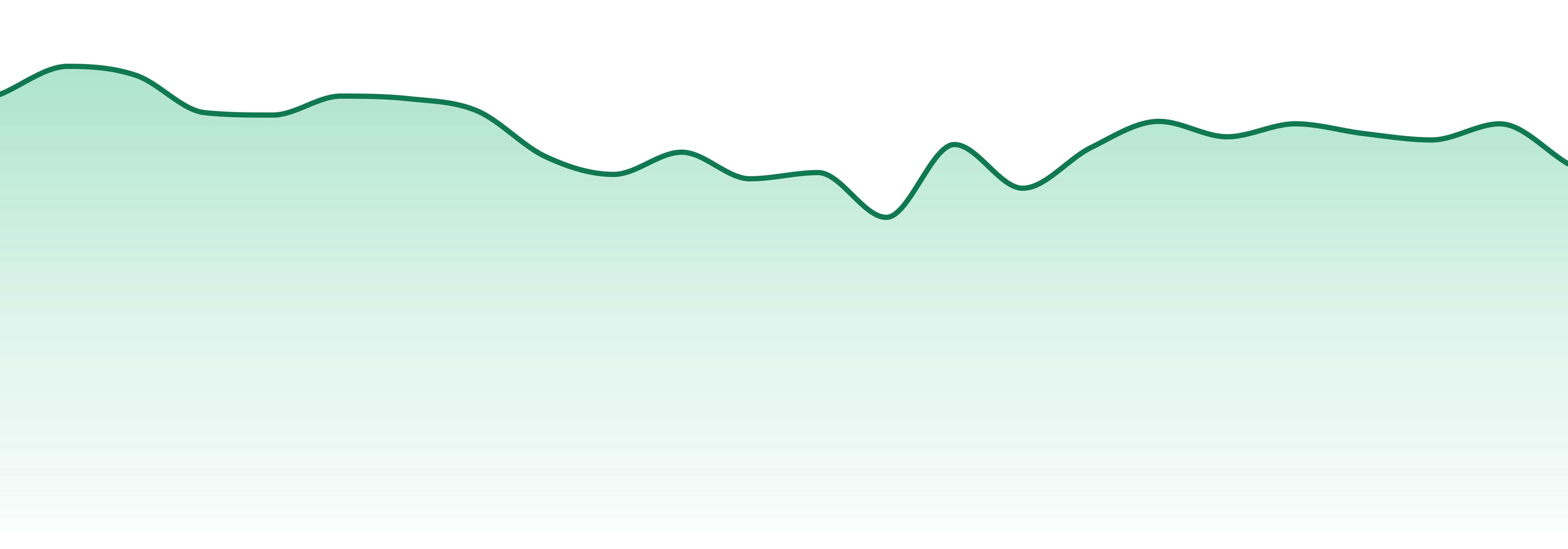 Old Pal market trend chart