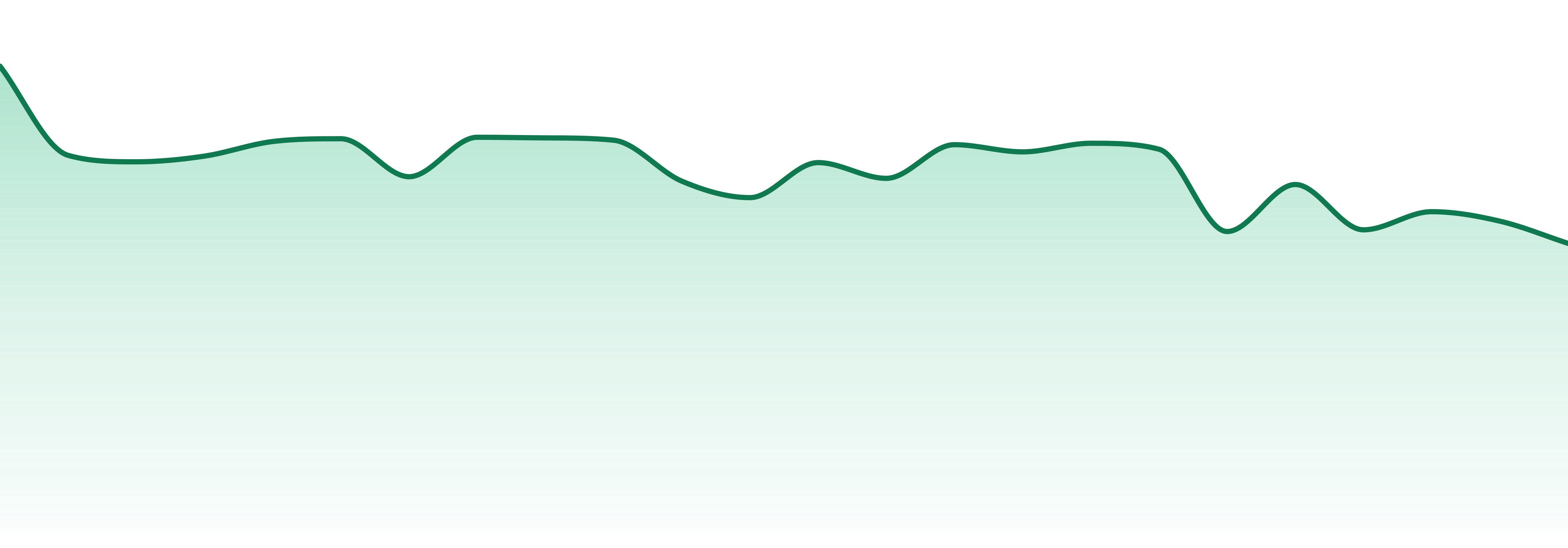 Orchid Essentials market trend chart