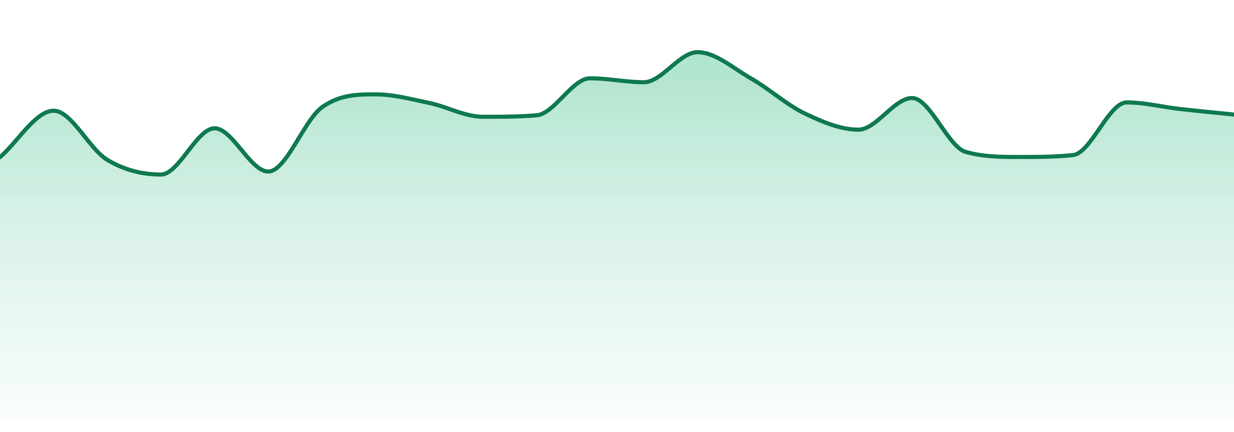Pakalolo market trend chart