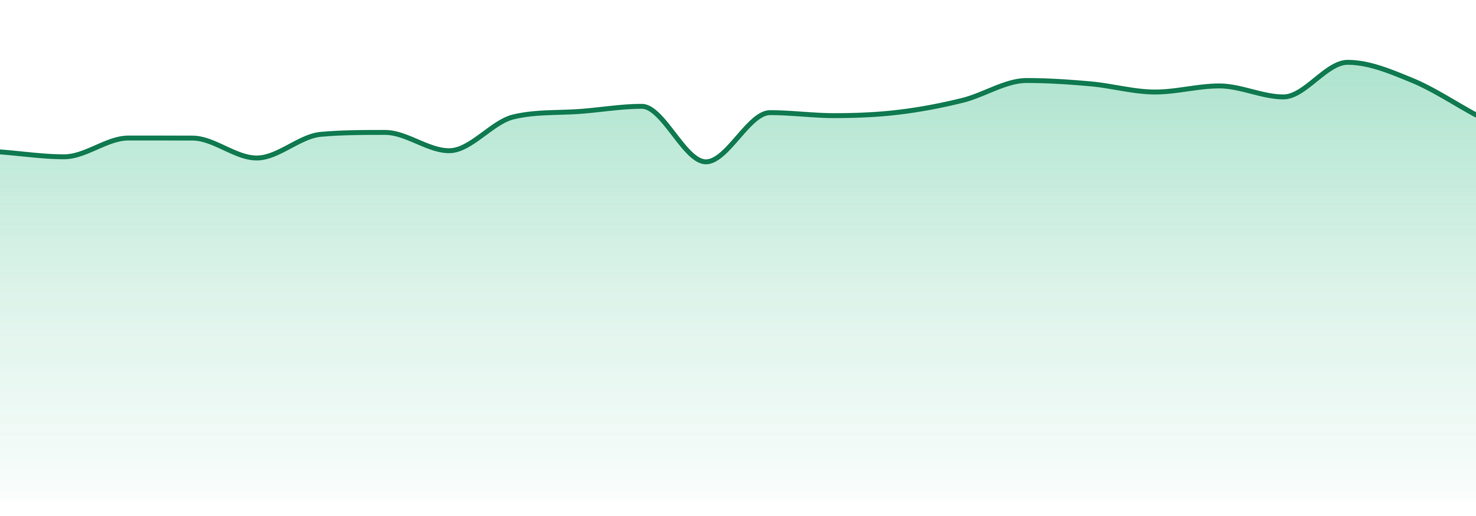Phat Panda market trend chart