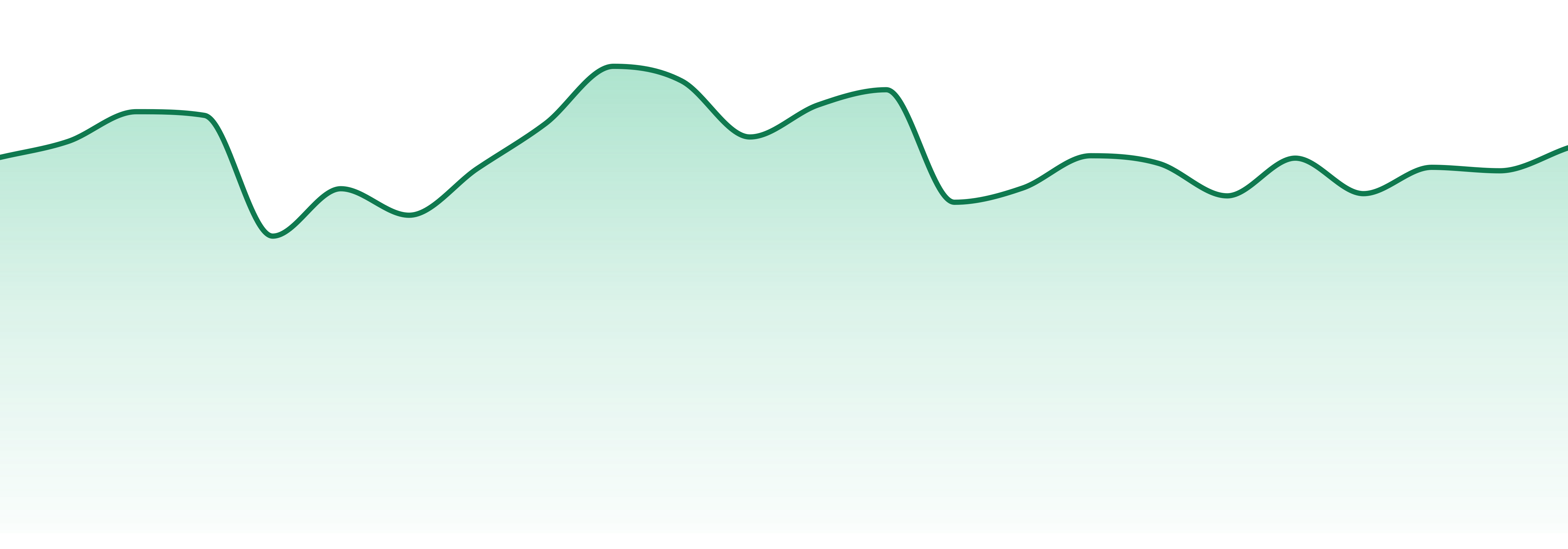Plaid Jacket market trend chart