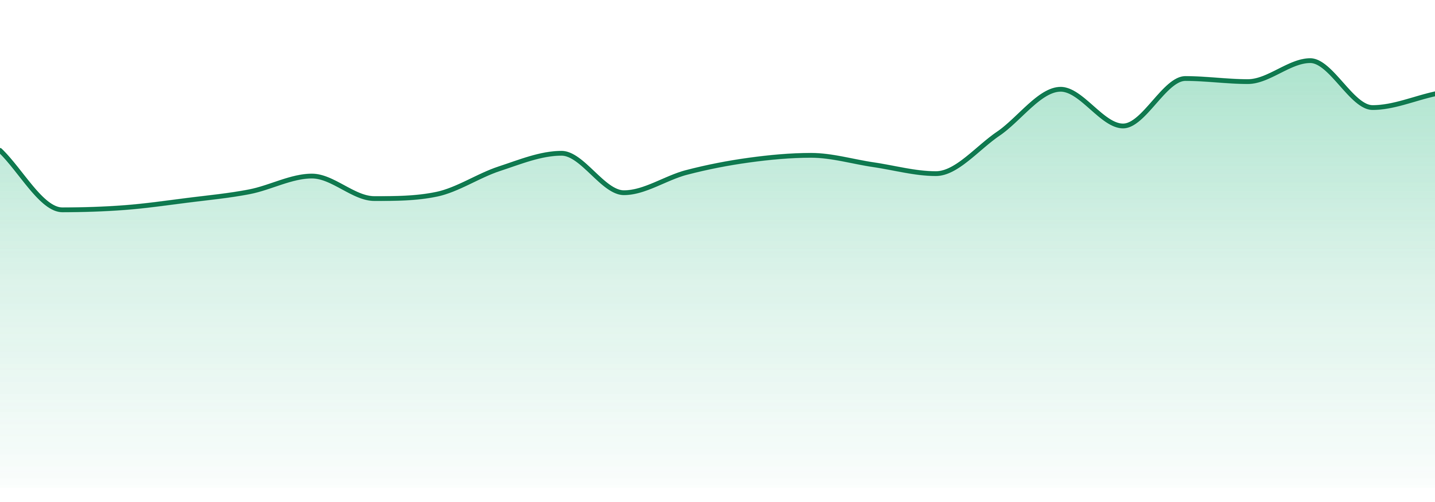 Pulsar market trend chart