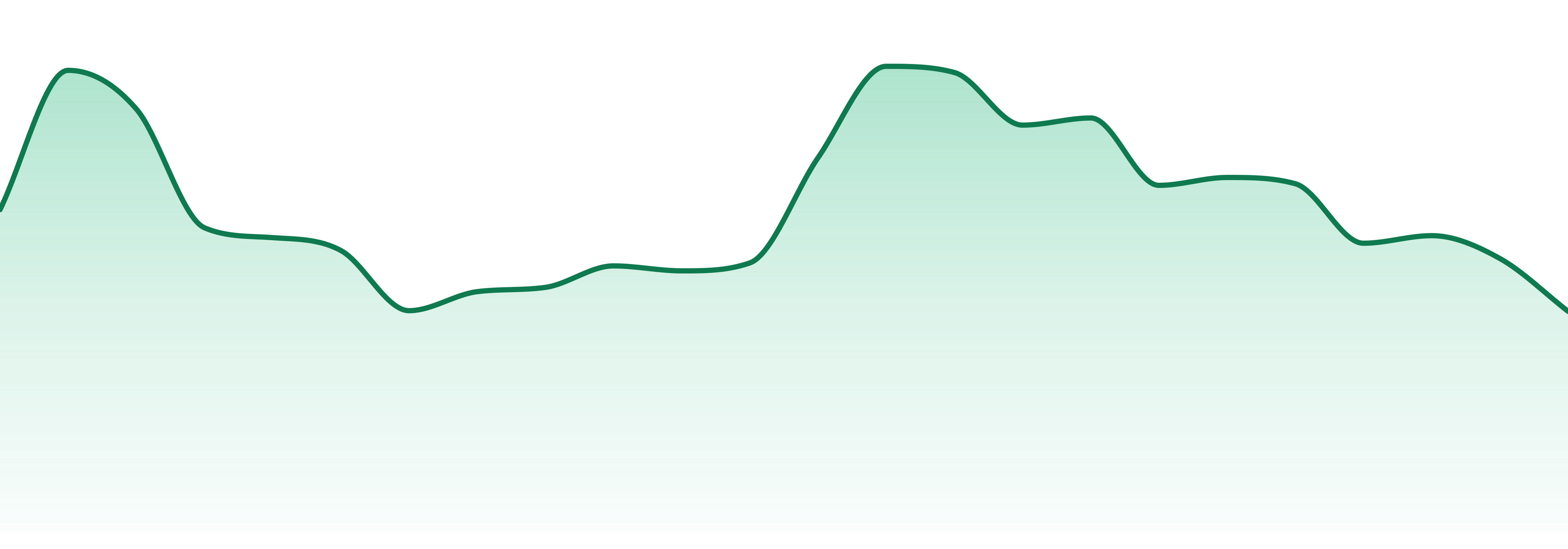 Rare Dankness market trend chart
