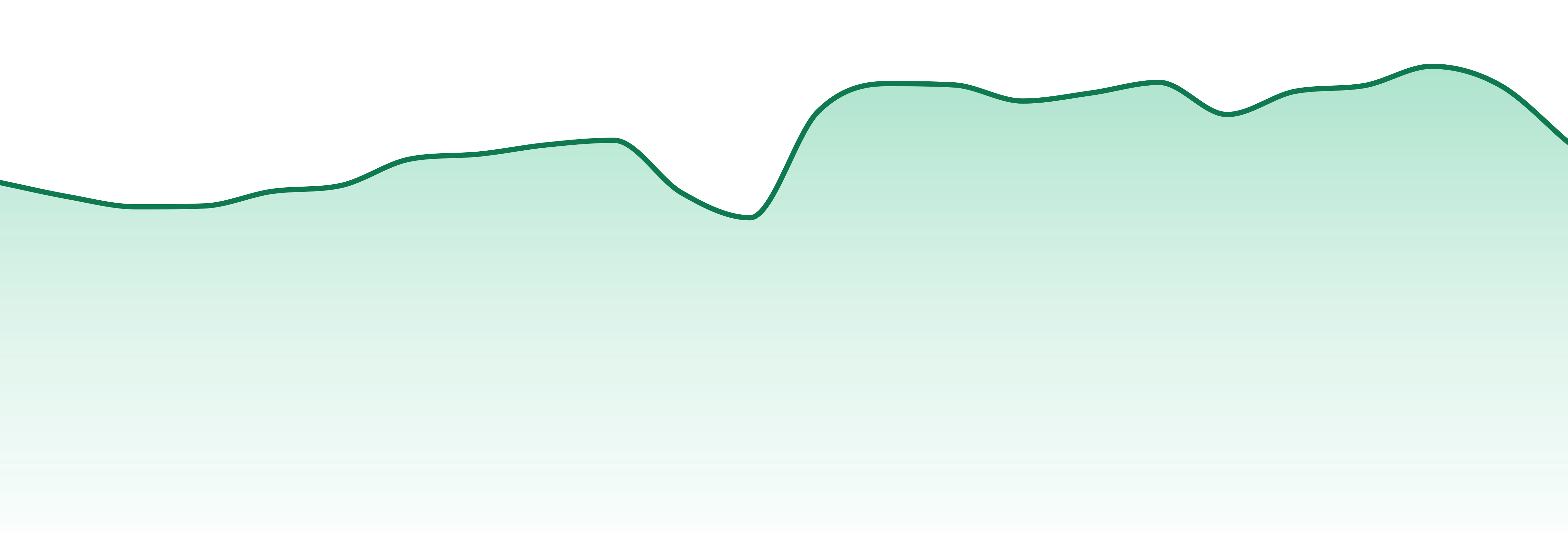 Raw Garden market trend chart