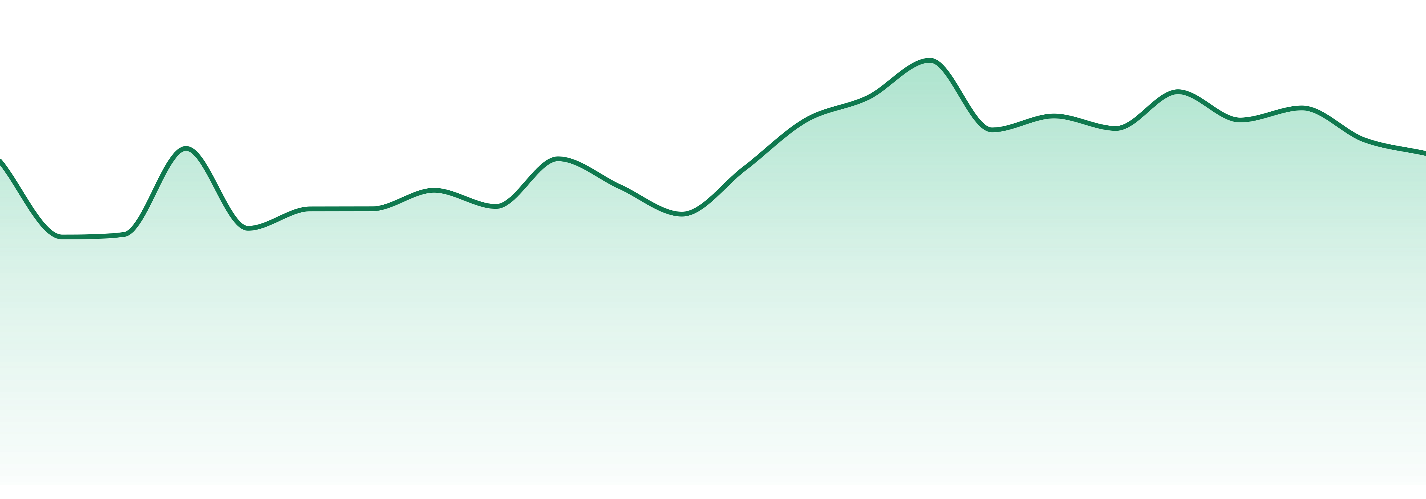 Raw Papers market trend chart