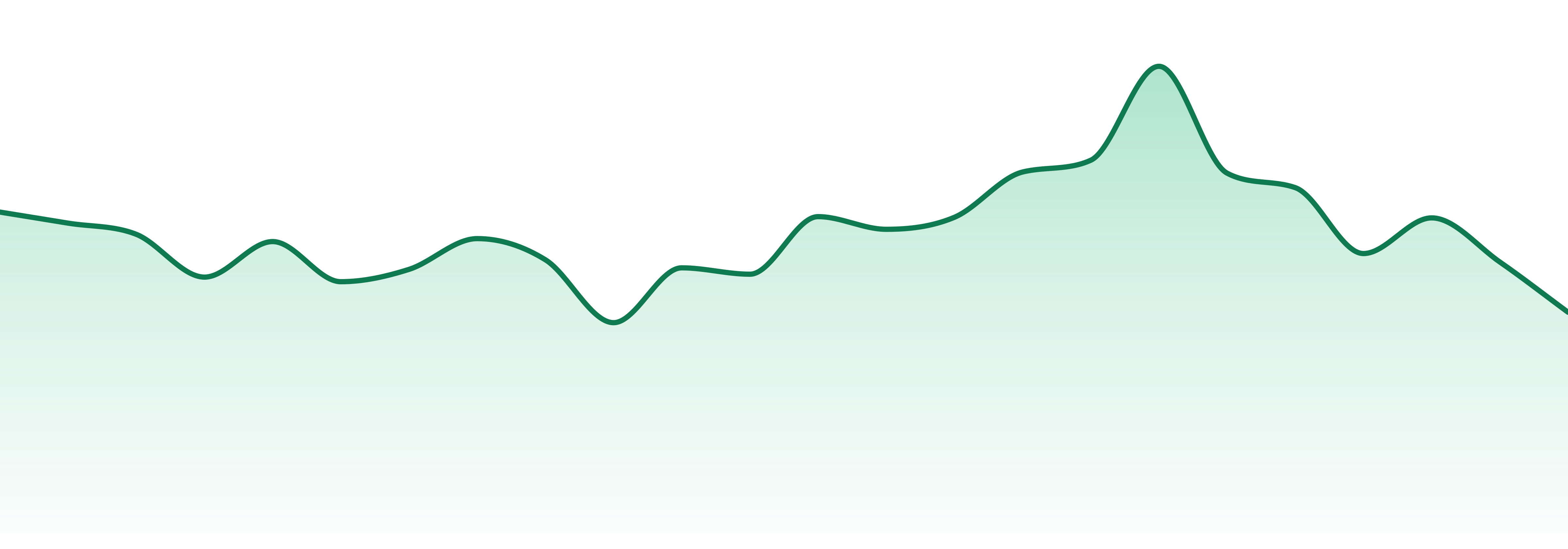 Red Run Cannabis Company market trend chart