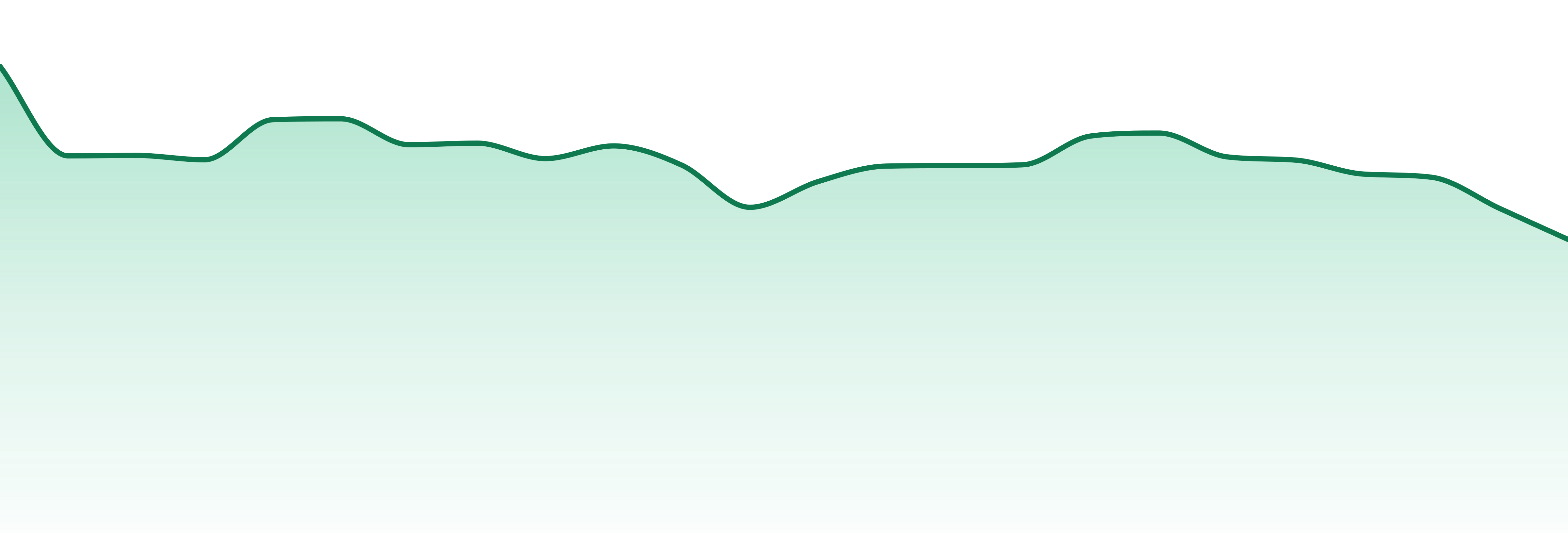 Redecan market trend chart