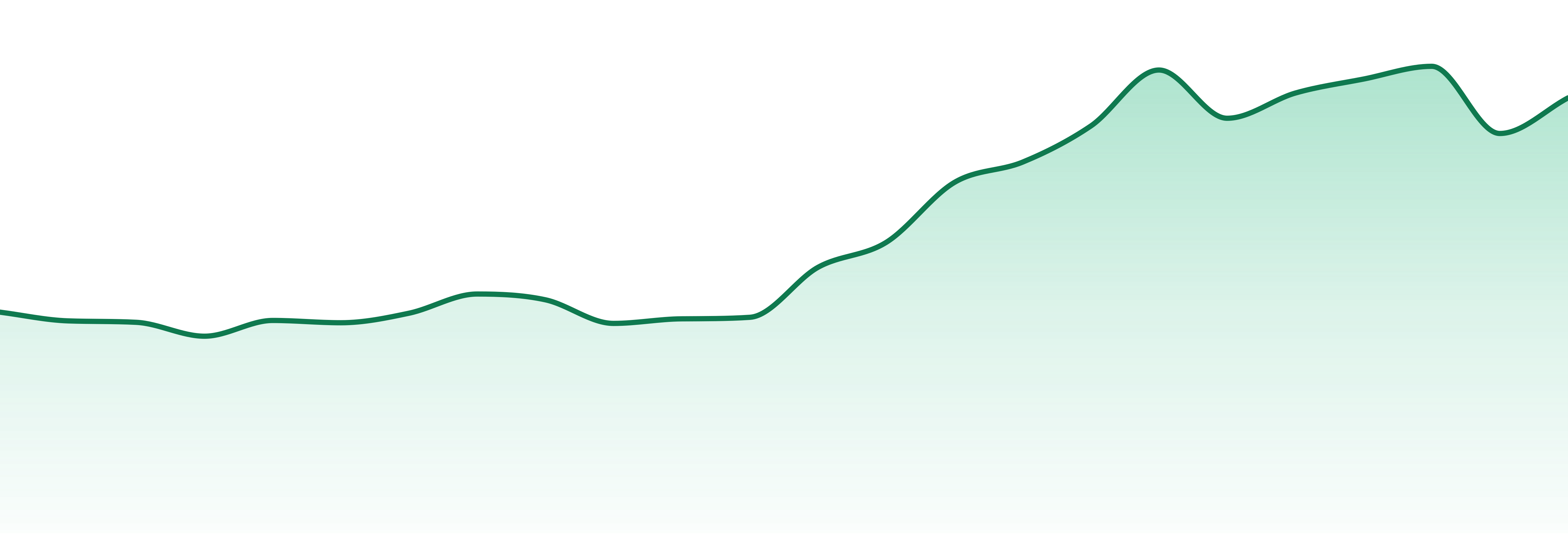 Redemption Cannabis market trend chart