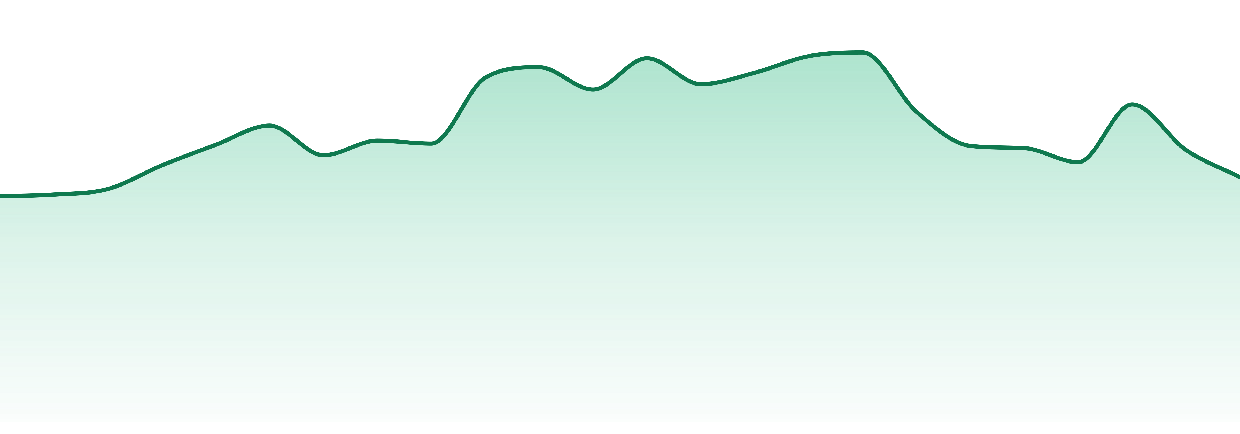 Ript market trend chart