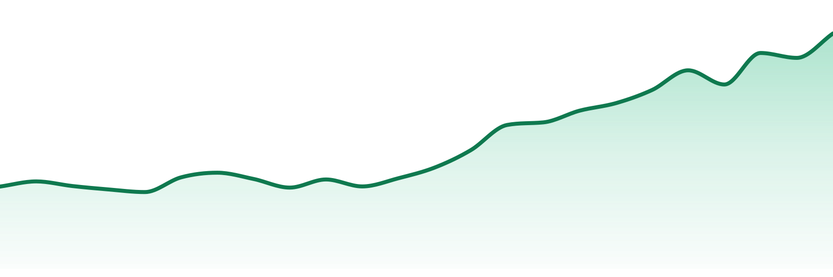 Roll One trend chart