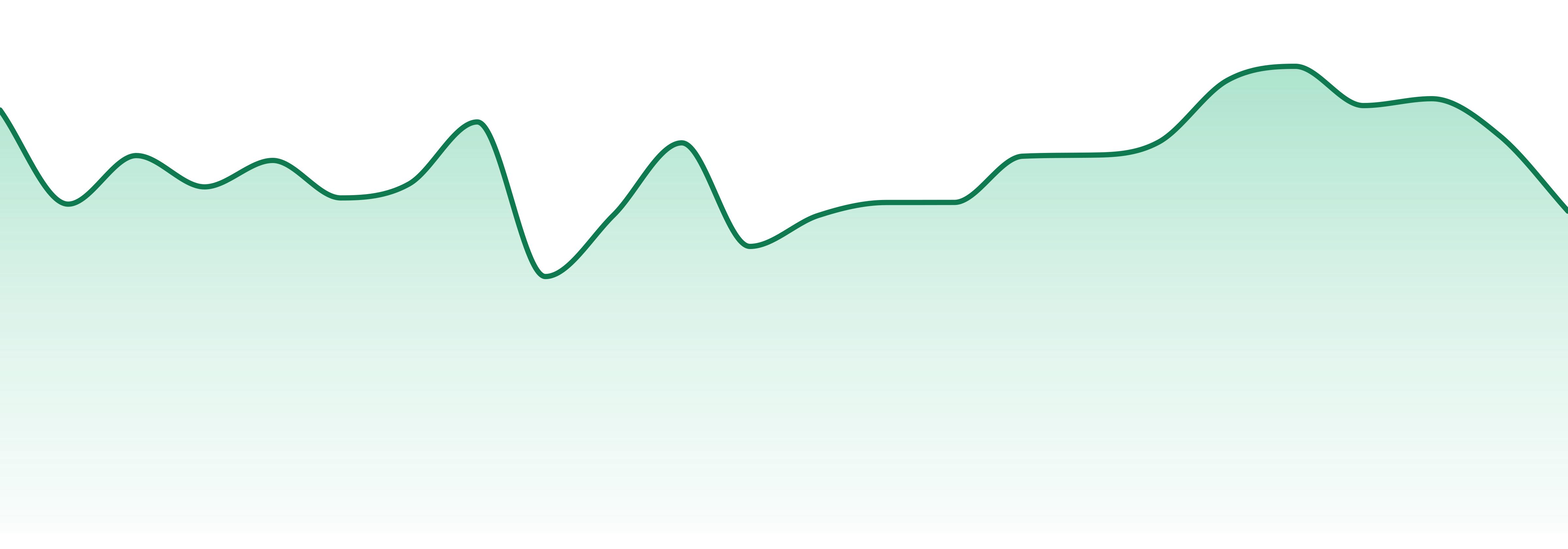 Sammy G's market trend chart