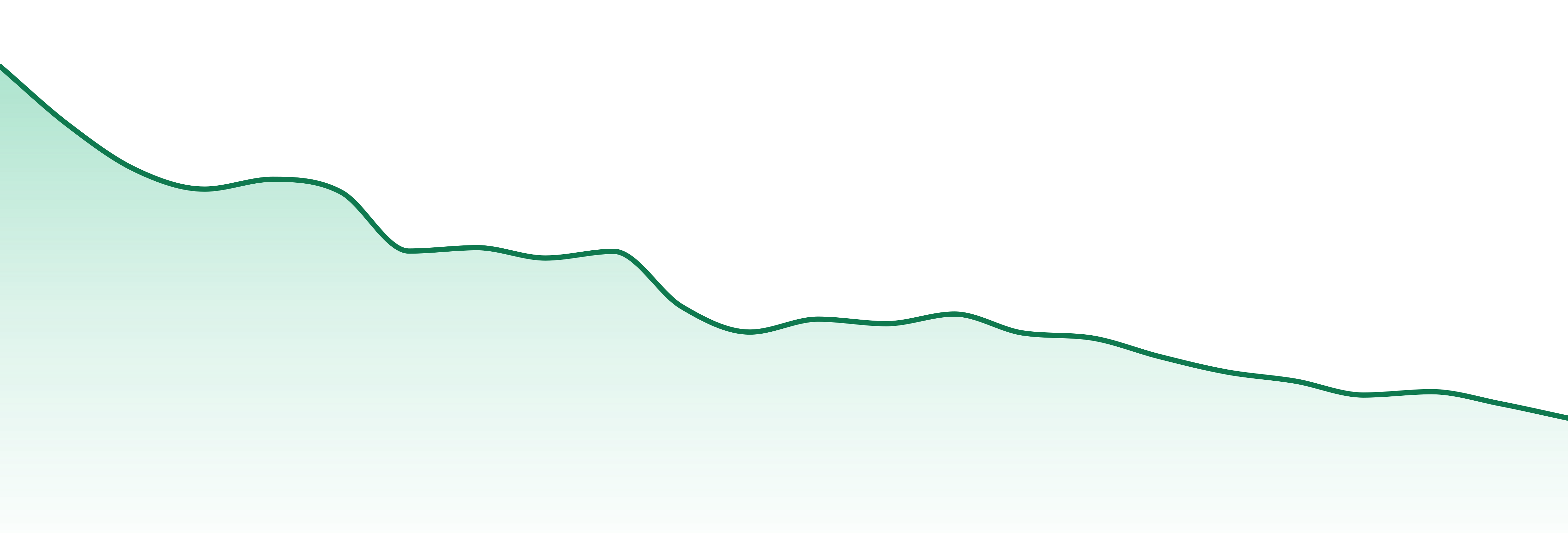 San Rafael '71 market trend chart