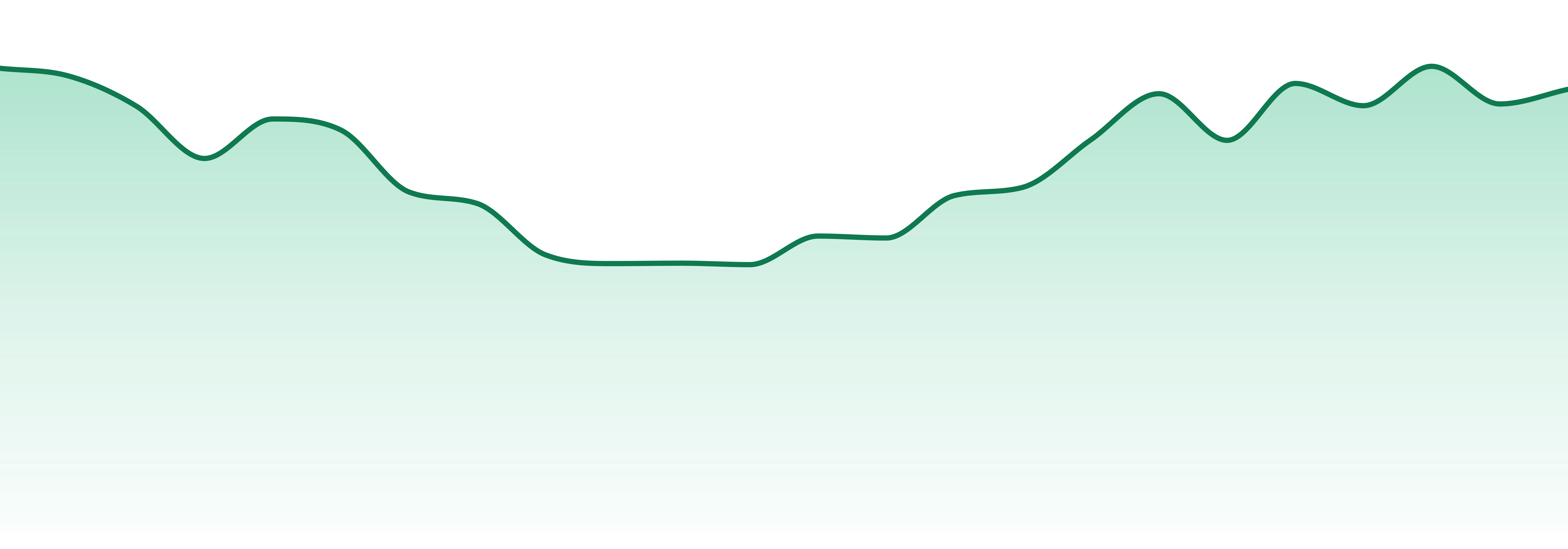 Satori market trend chart