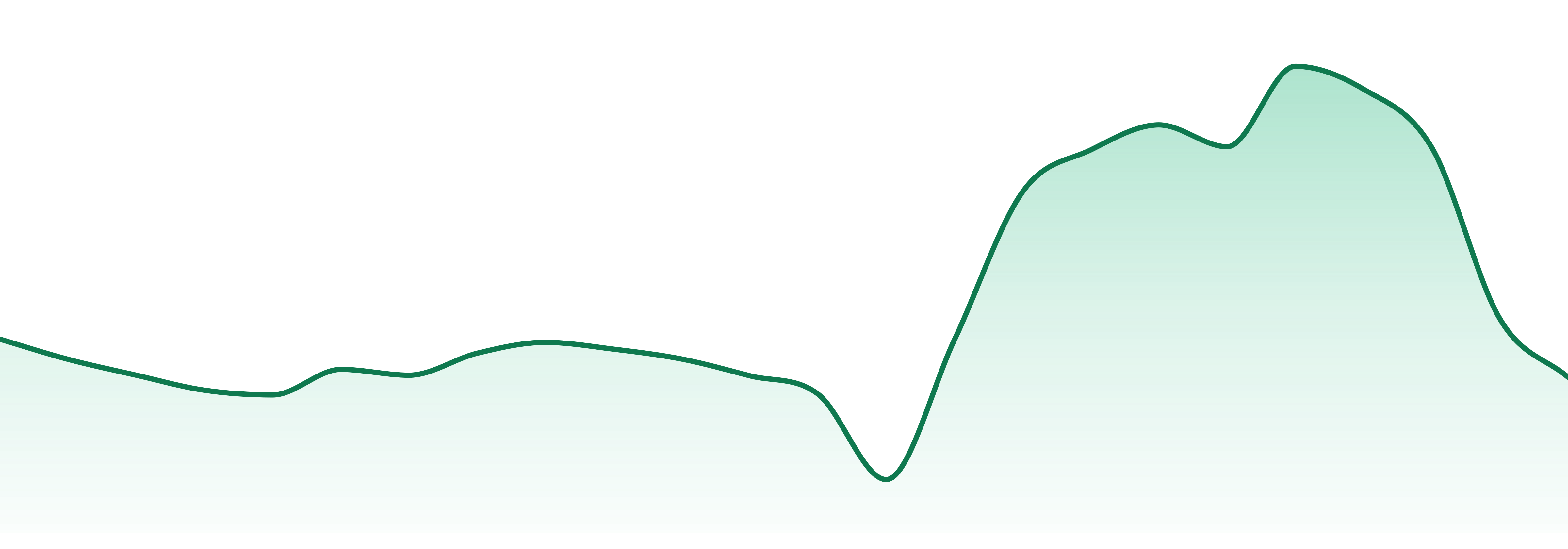 Silverleaf (mt) market trend chart