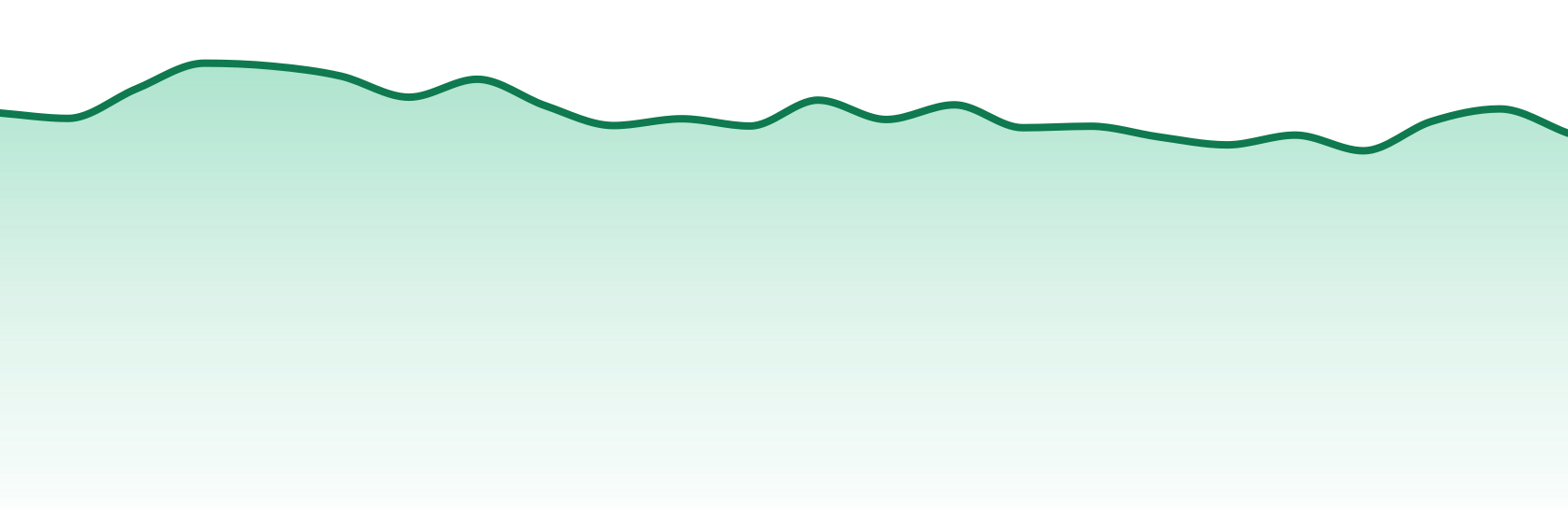 Simply Herb trend chart