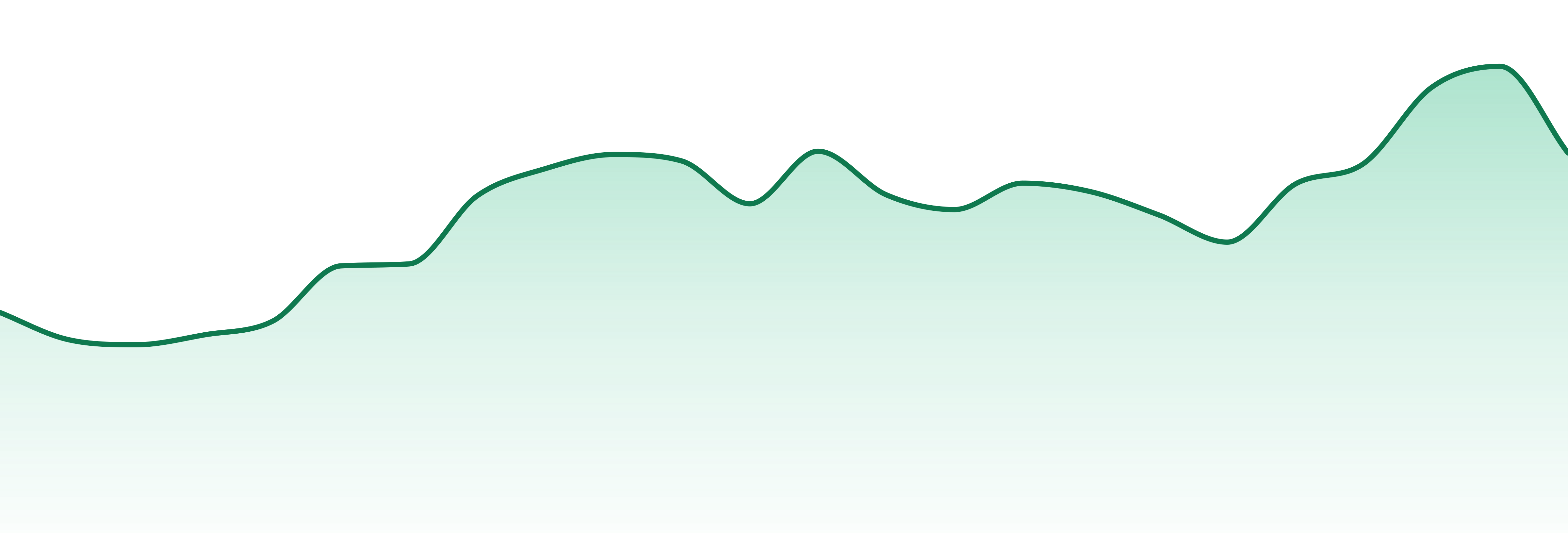 Snickle Fritz market trend chart