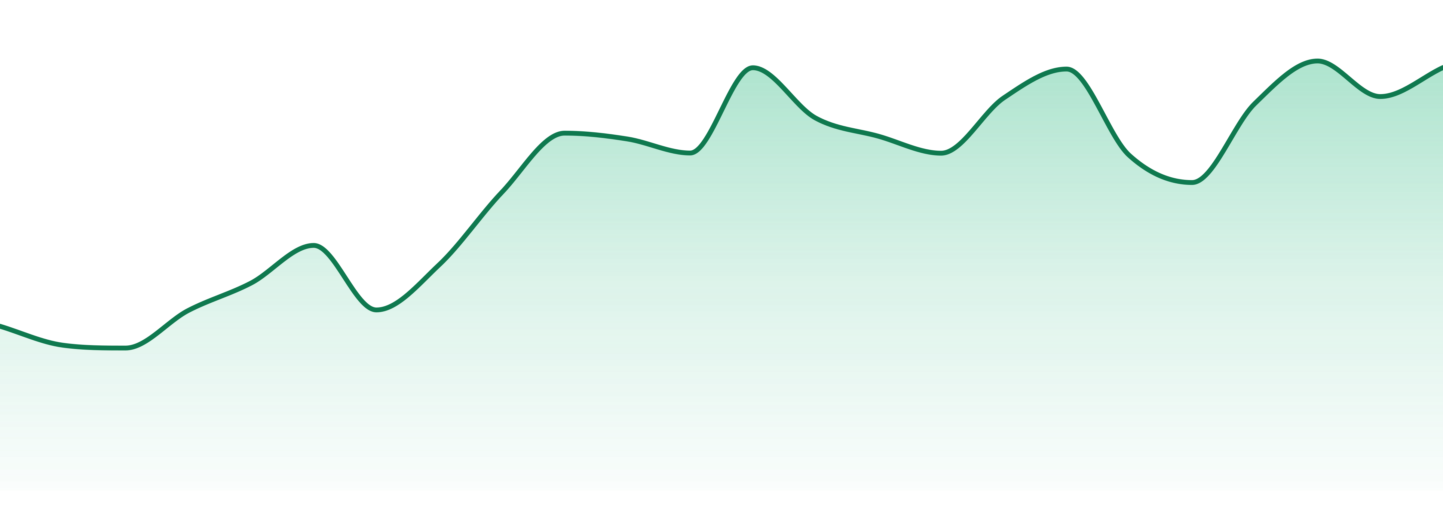 Somewhere On The Mountain market trend chart