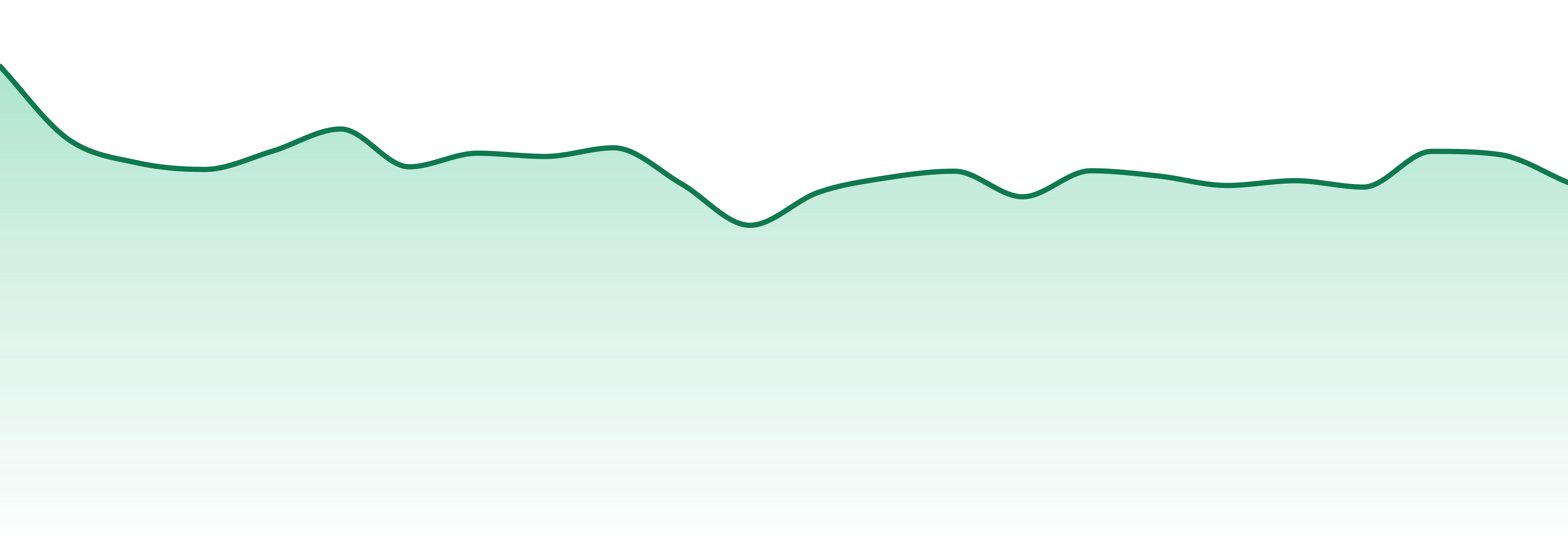Spinach market trend chart